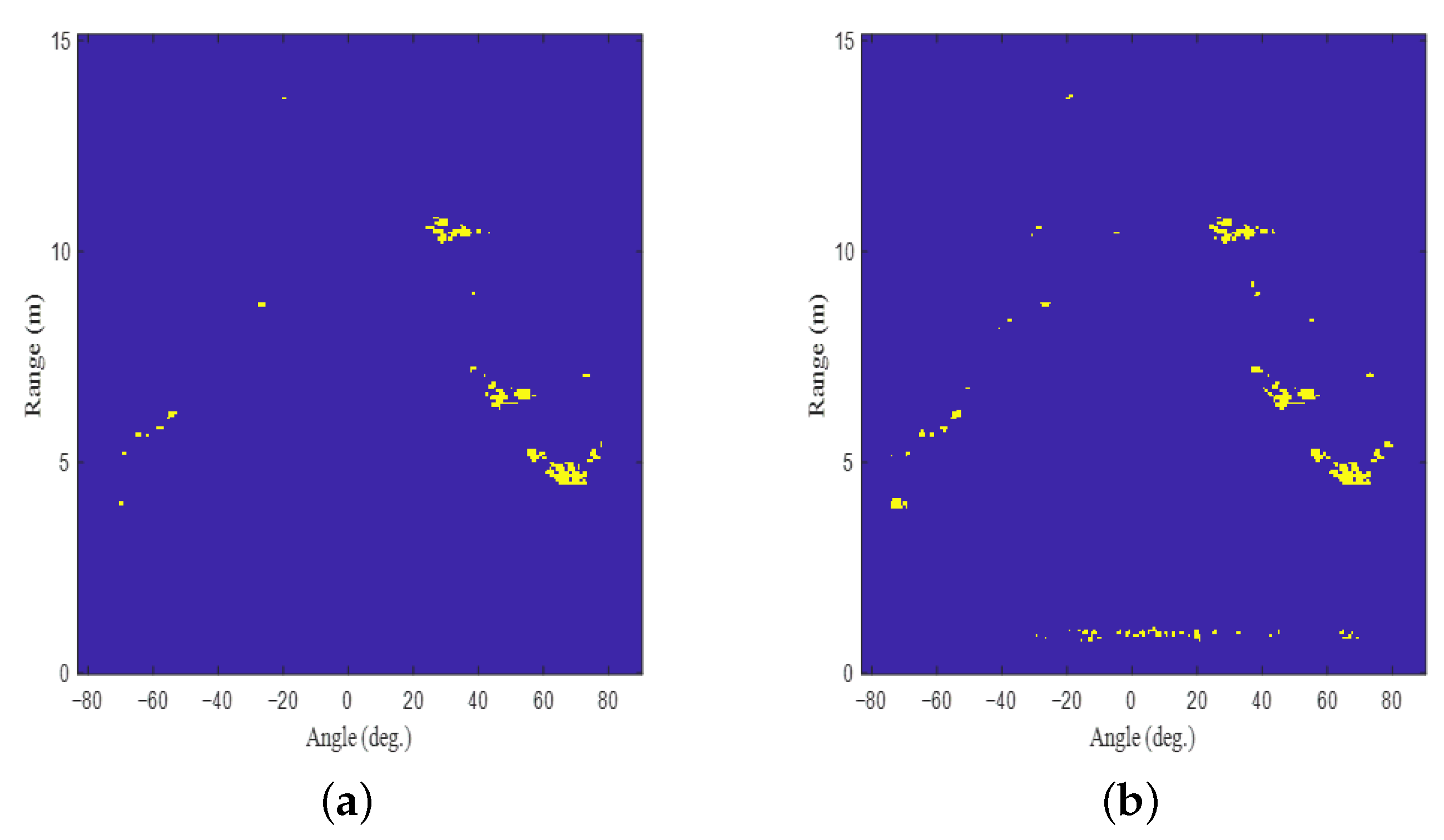 Sensors 22 05552 g008a