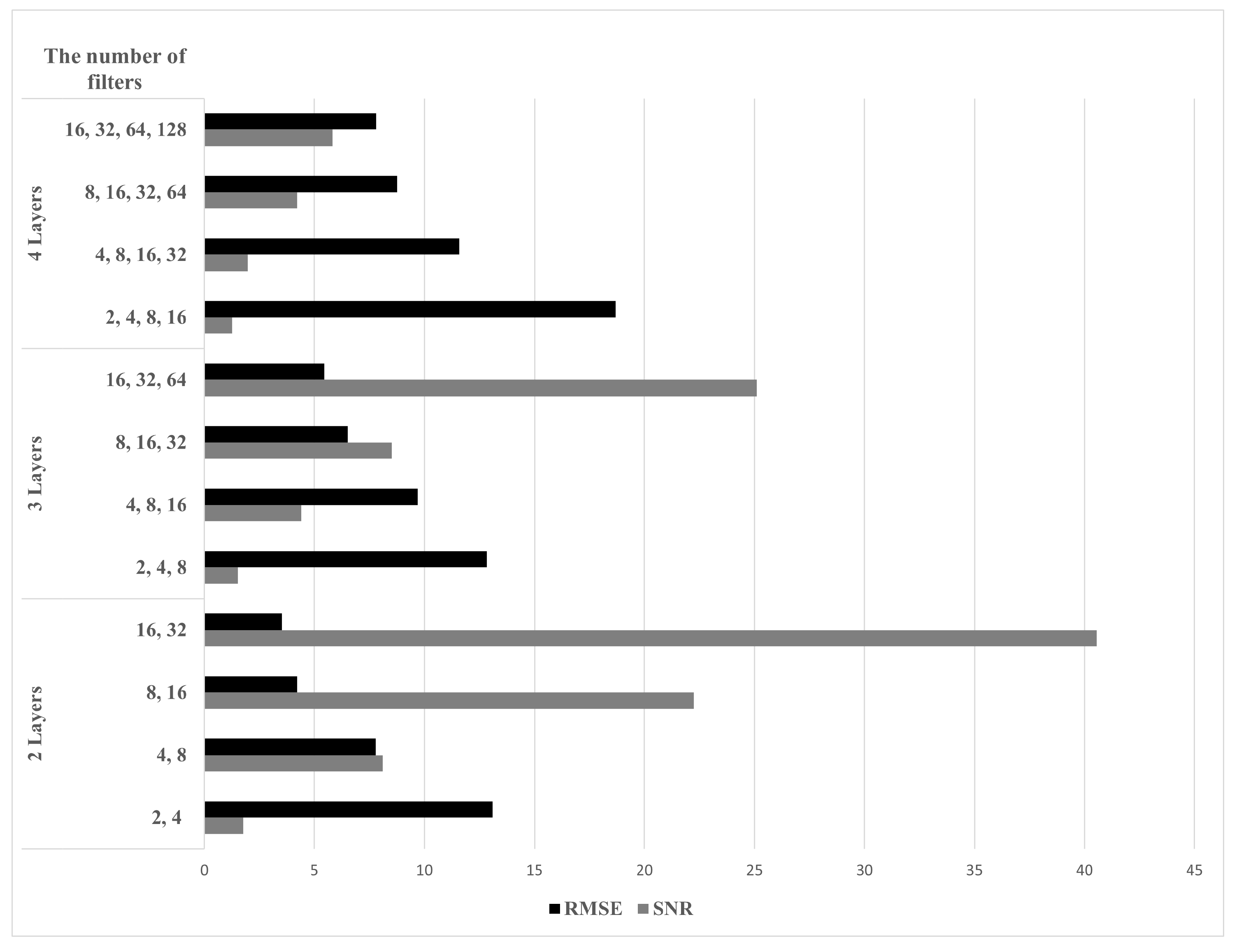Sensors 22 05552 g010