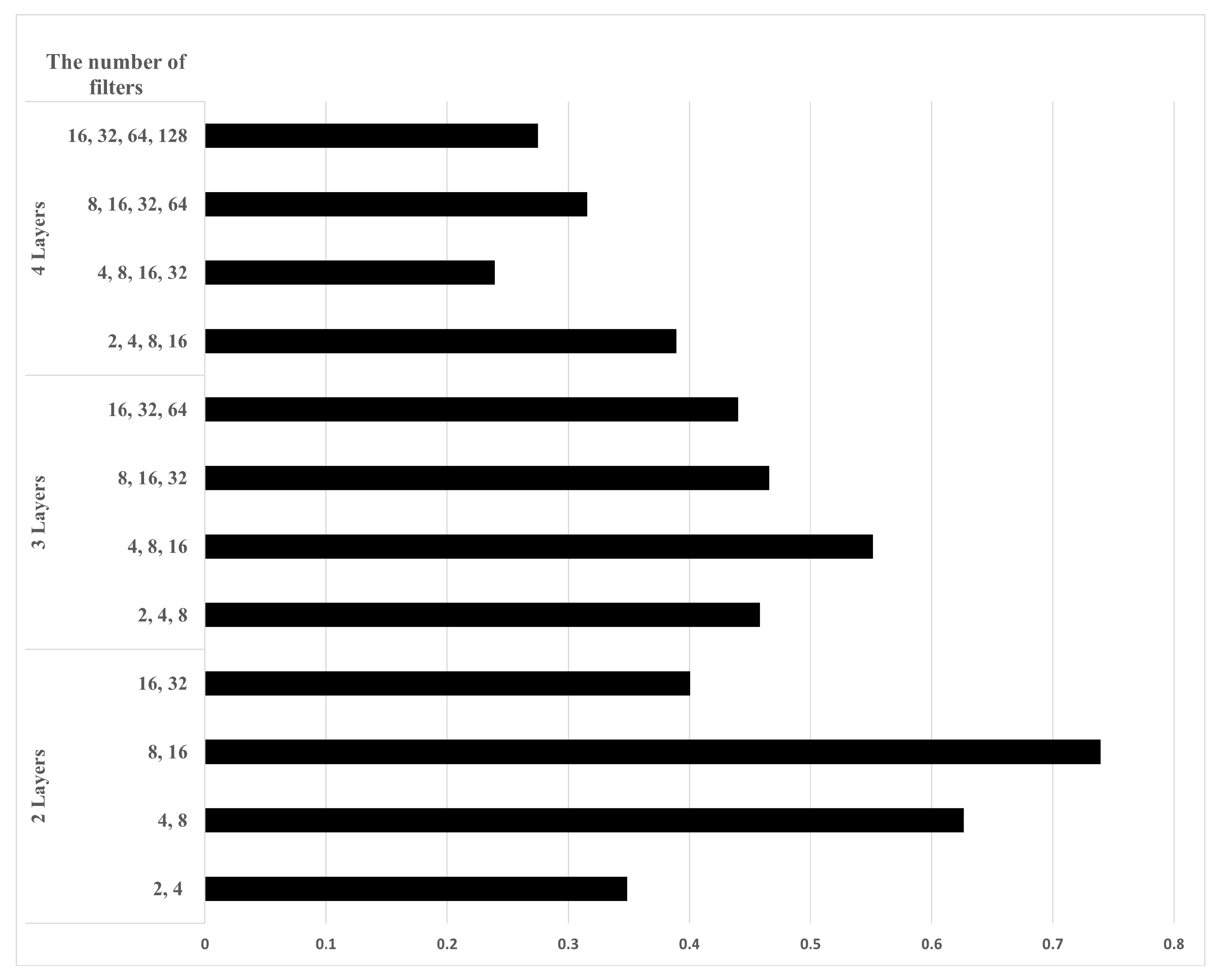 Sensors 22 05552 g011
