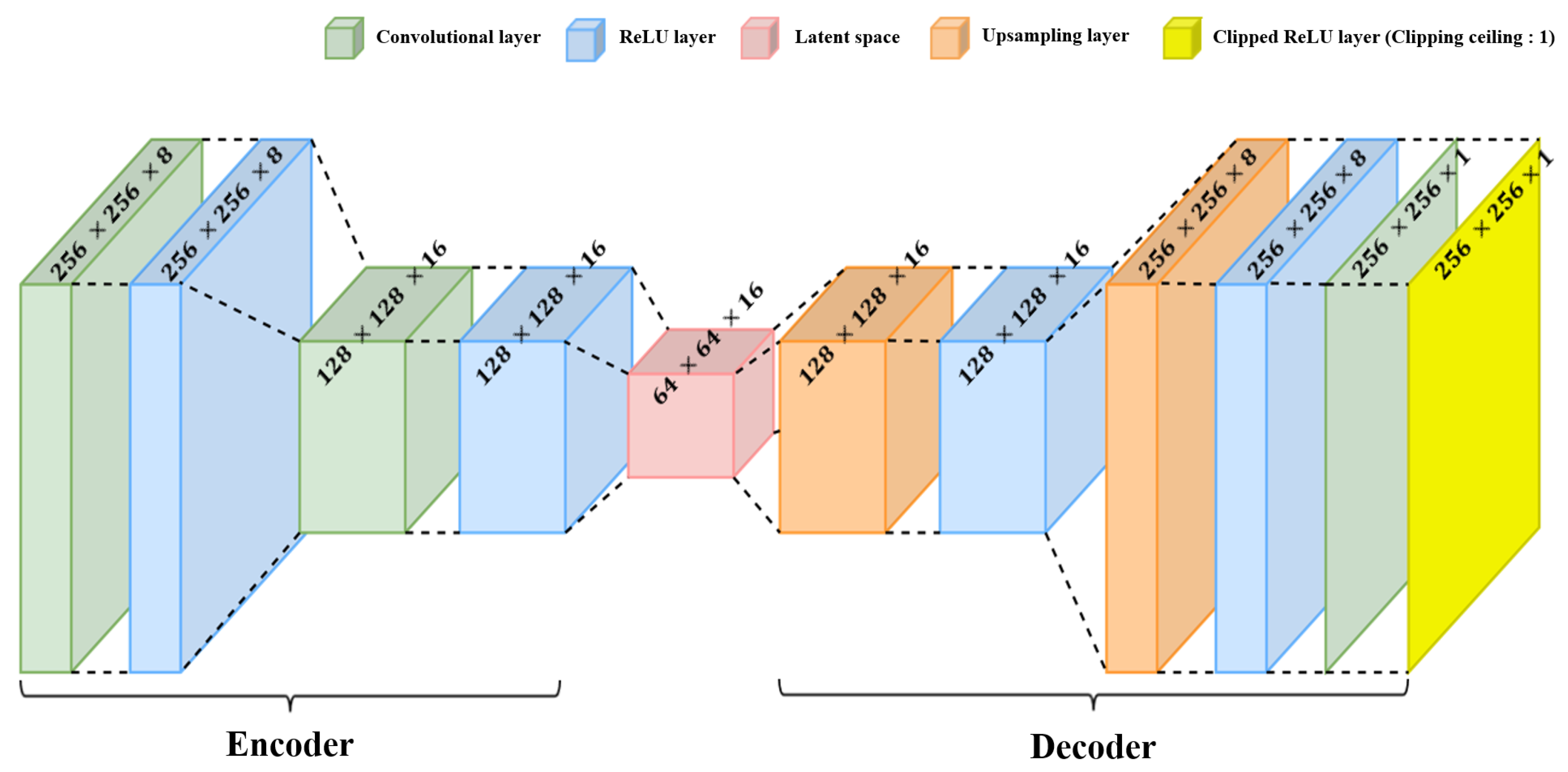 Sensors 22 05552 g012