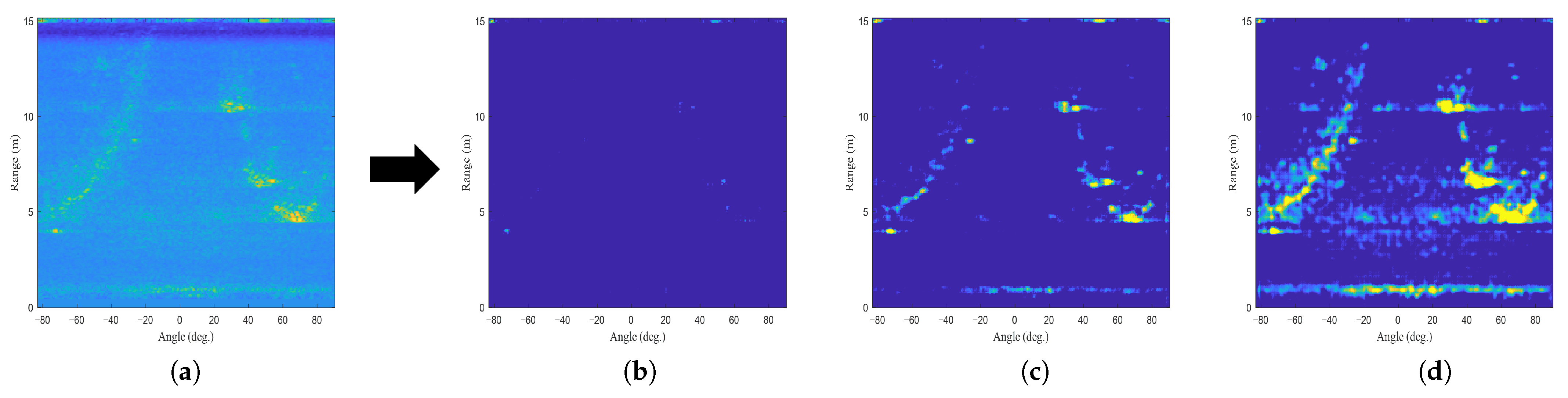 Sensors 22 05552 g014