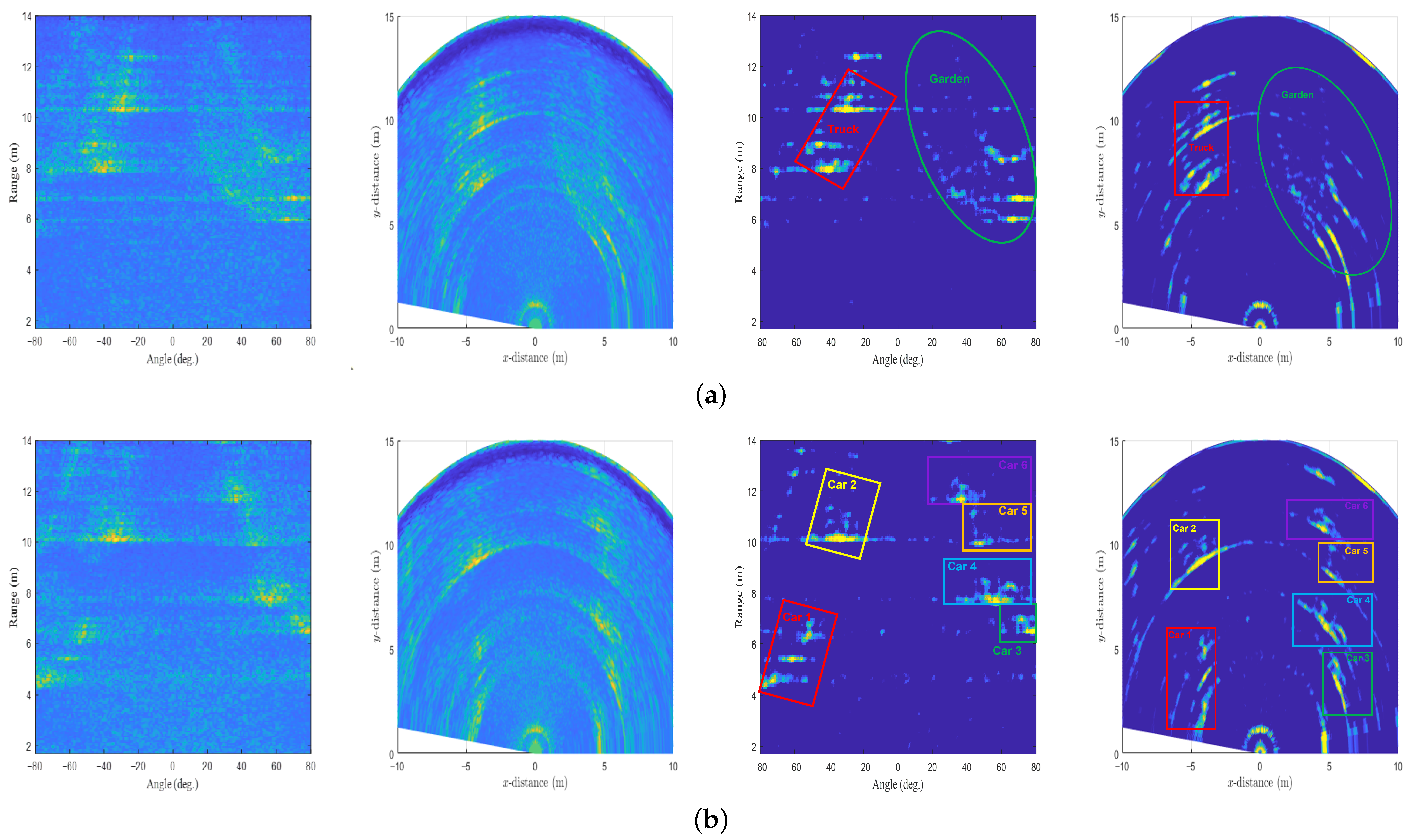 Sensors 22 05552 g016
