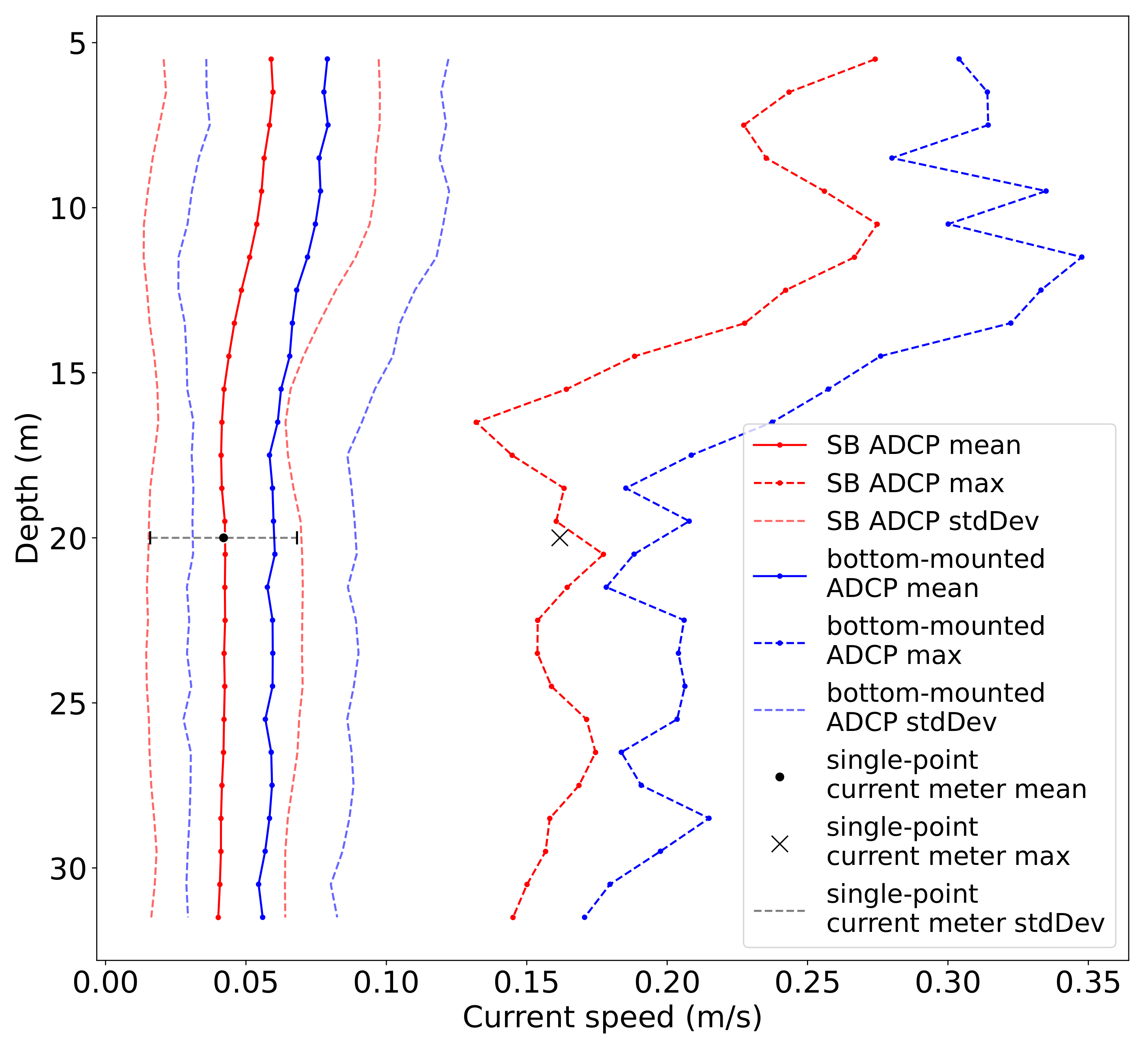 Sensors 22 05553 g006