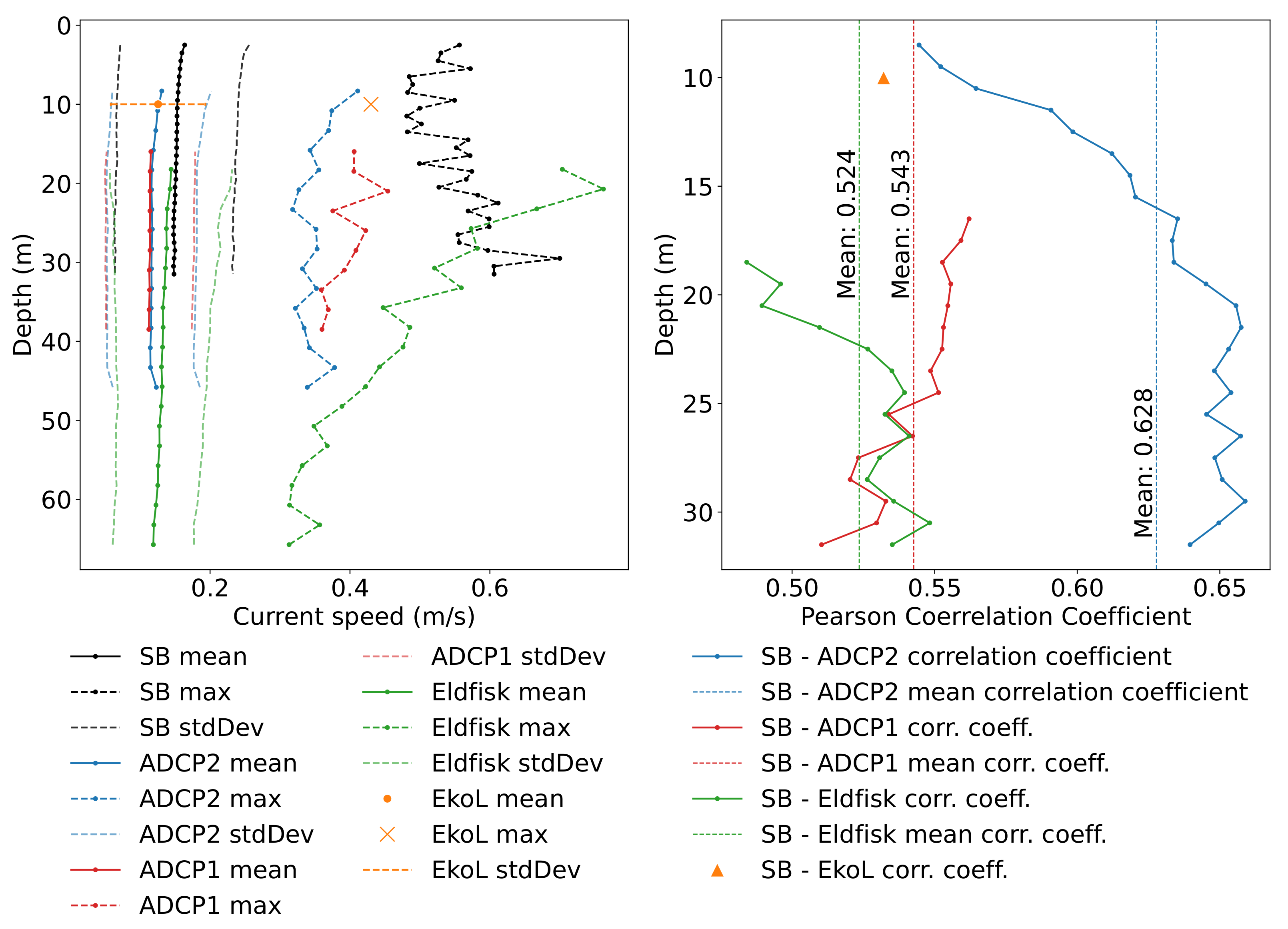 Sensors 22 05553 g010