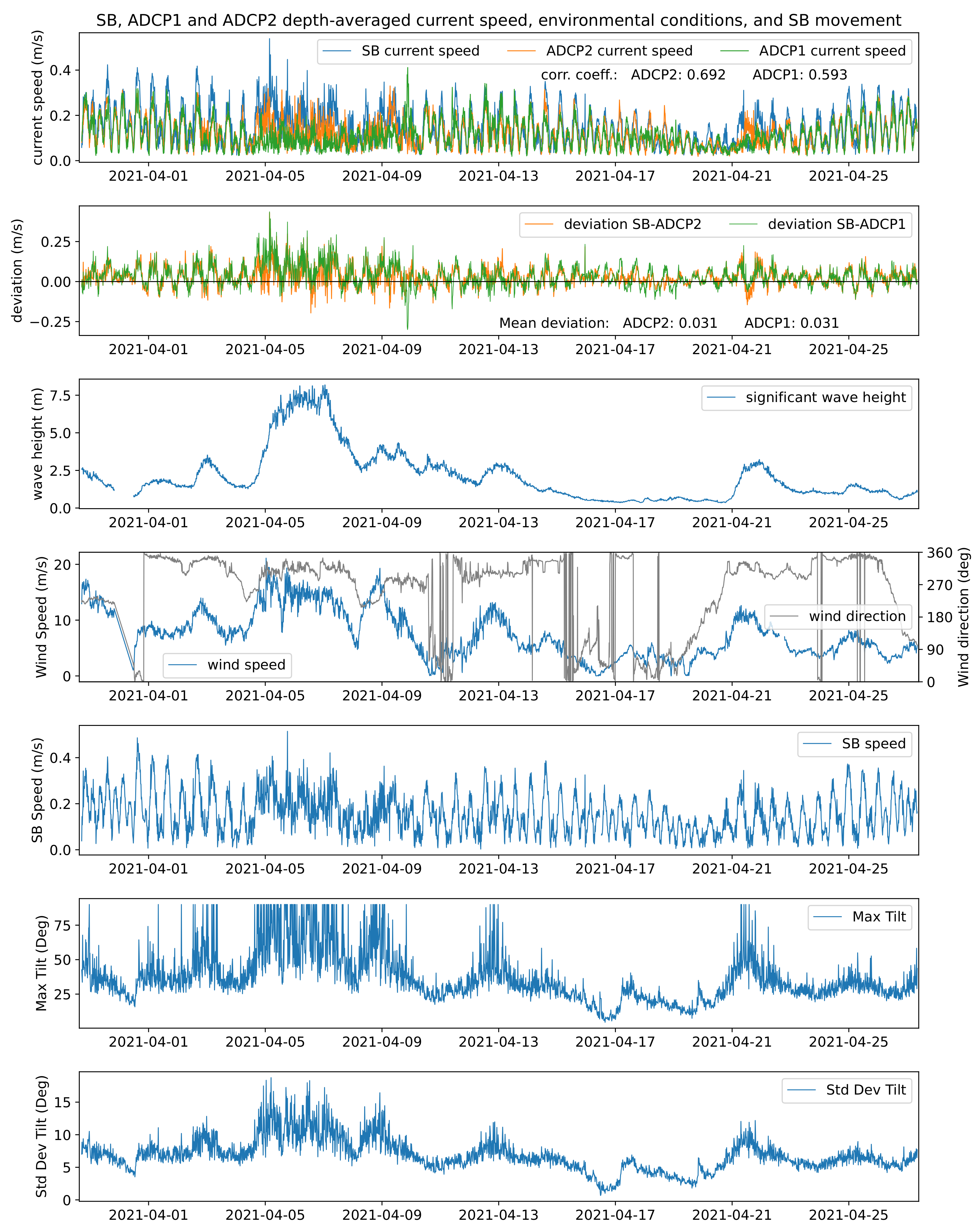 Sensors 22 05553 g011