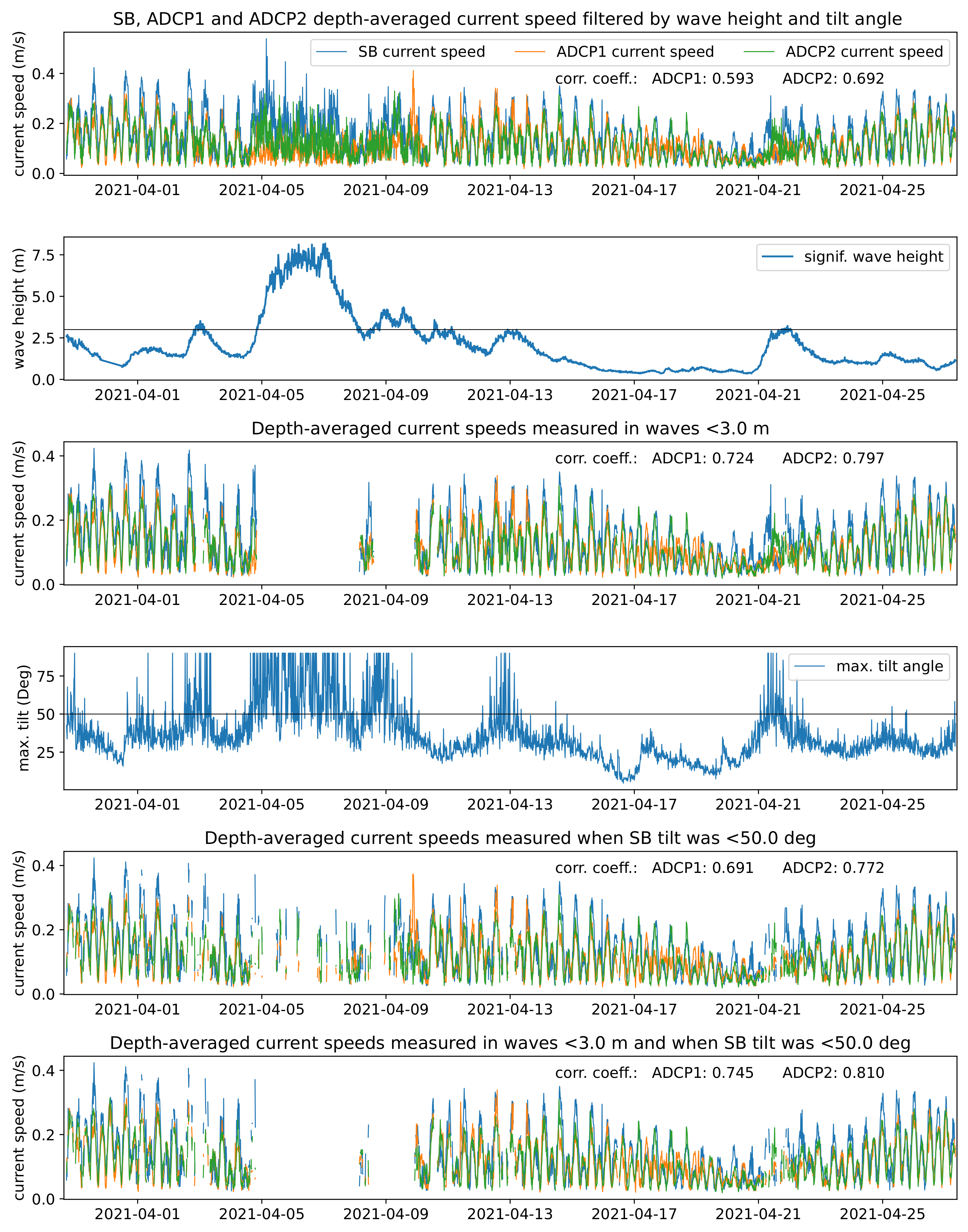 Sensors 22 05553 g012