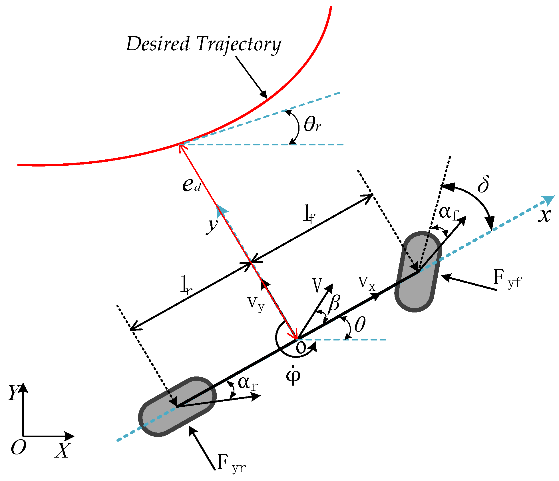 Sensors 22 05556 g002