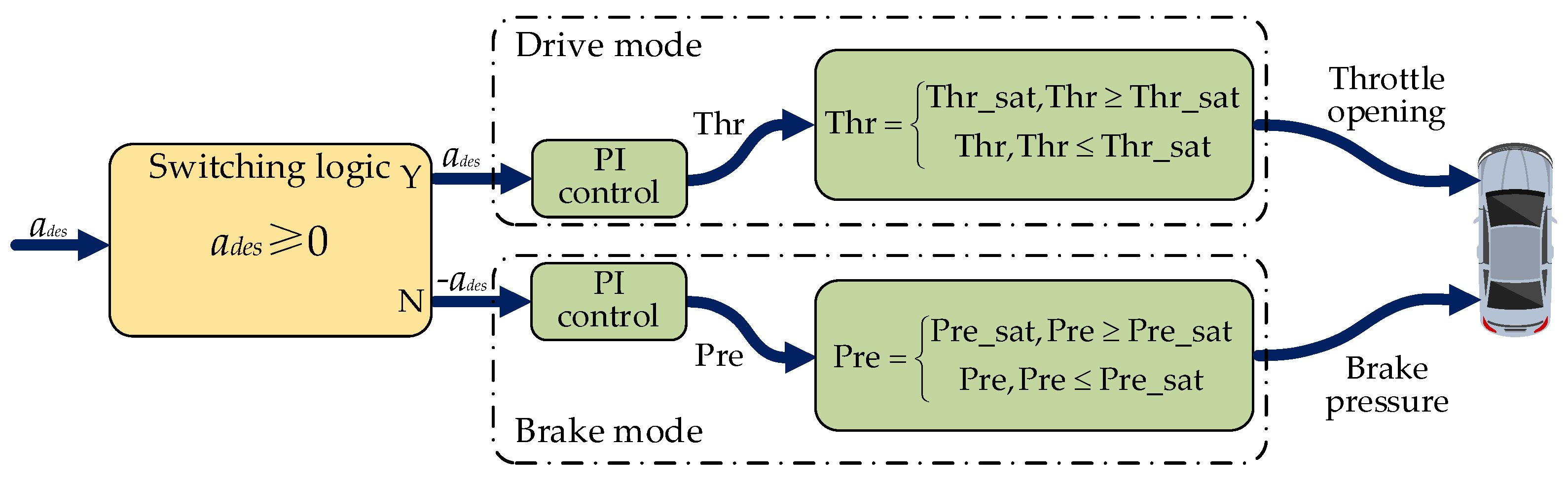 Sensors 22 05556 g003