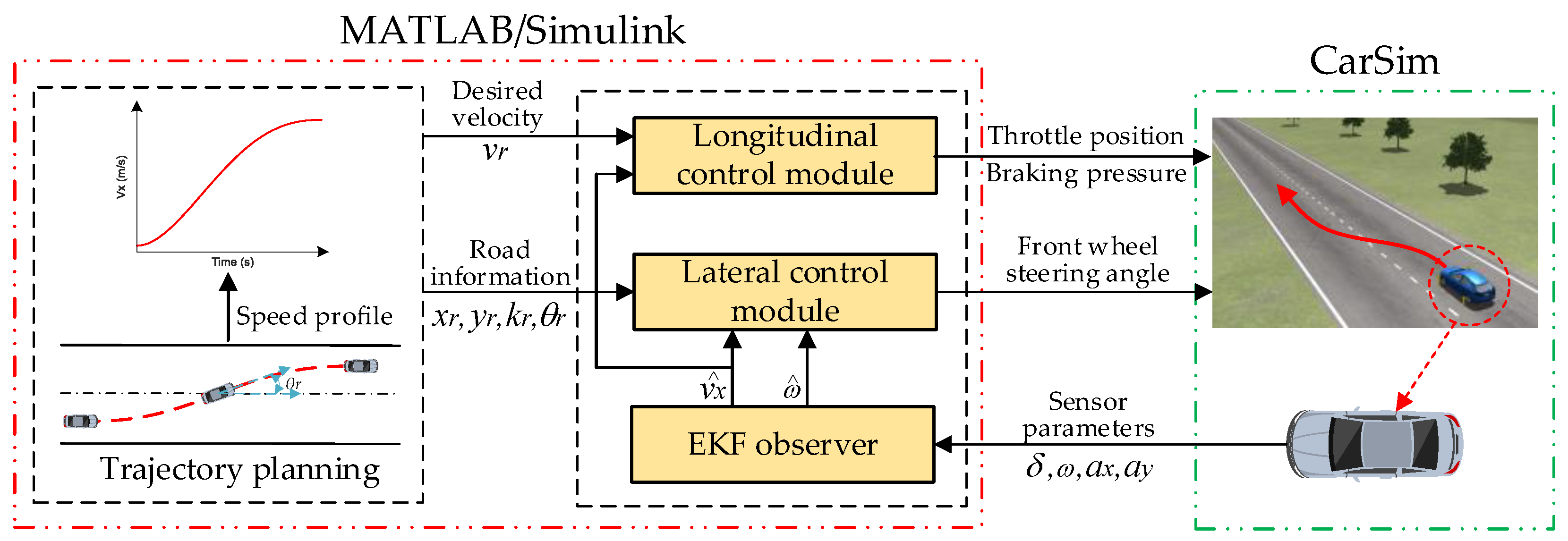 Sensors 22 05556 g005