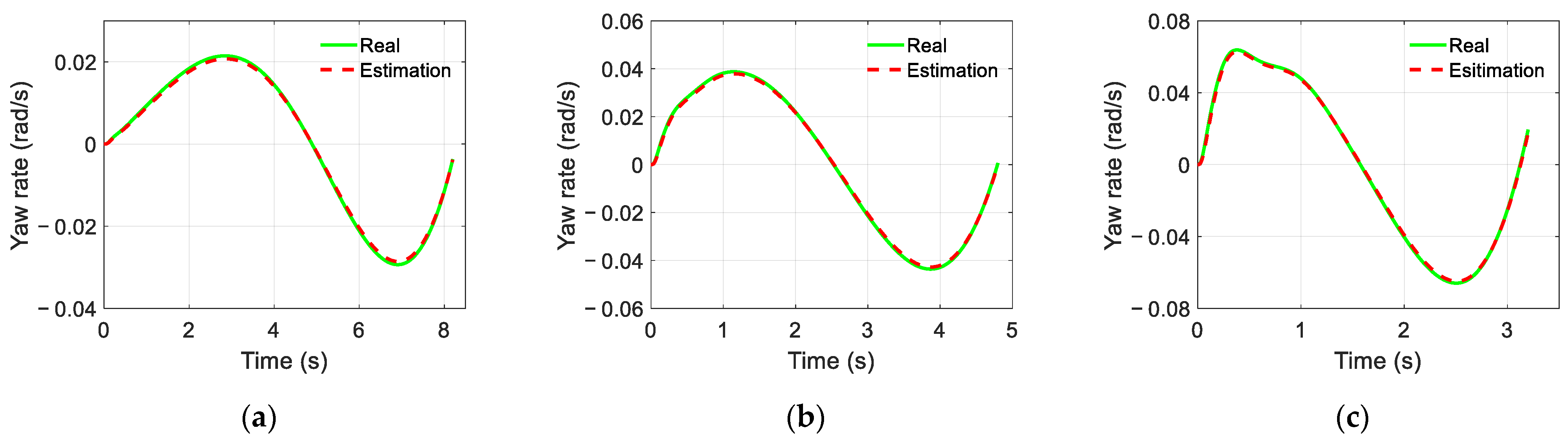 Sensors 22 05556 g006