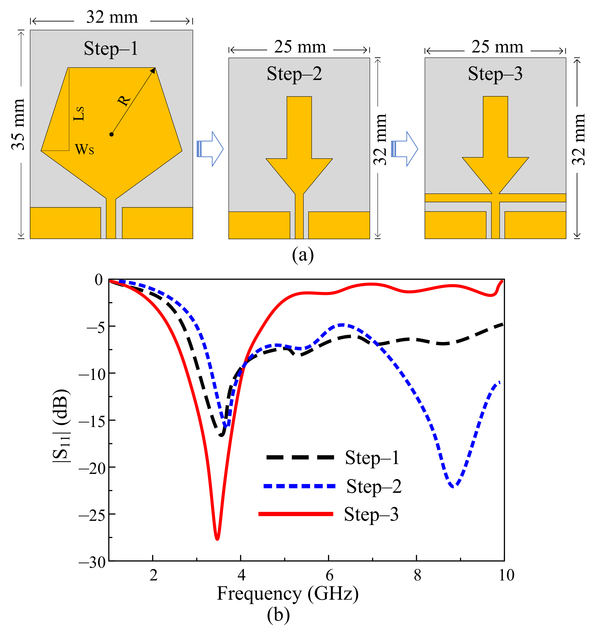 Sensors 22 05558 g003