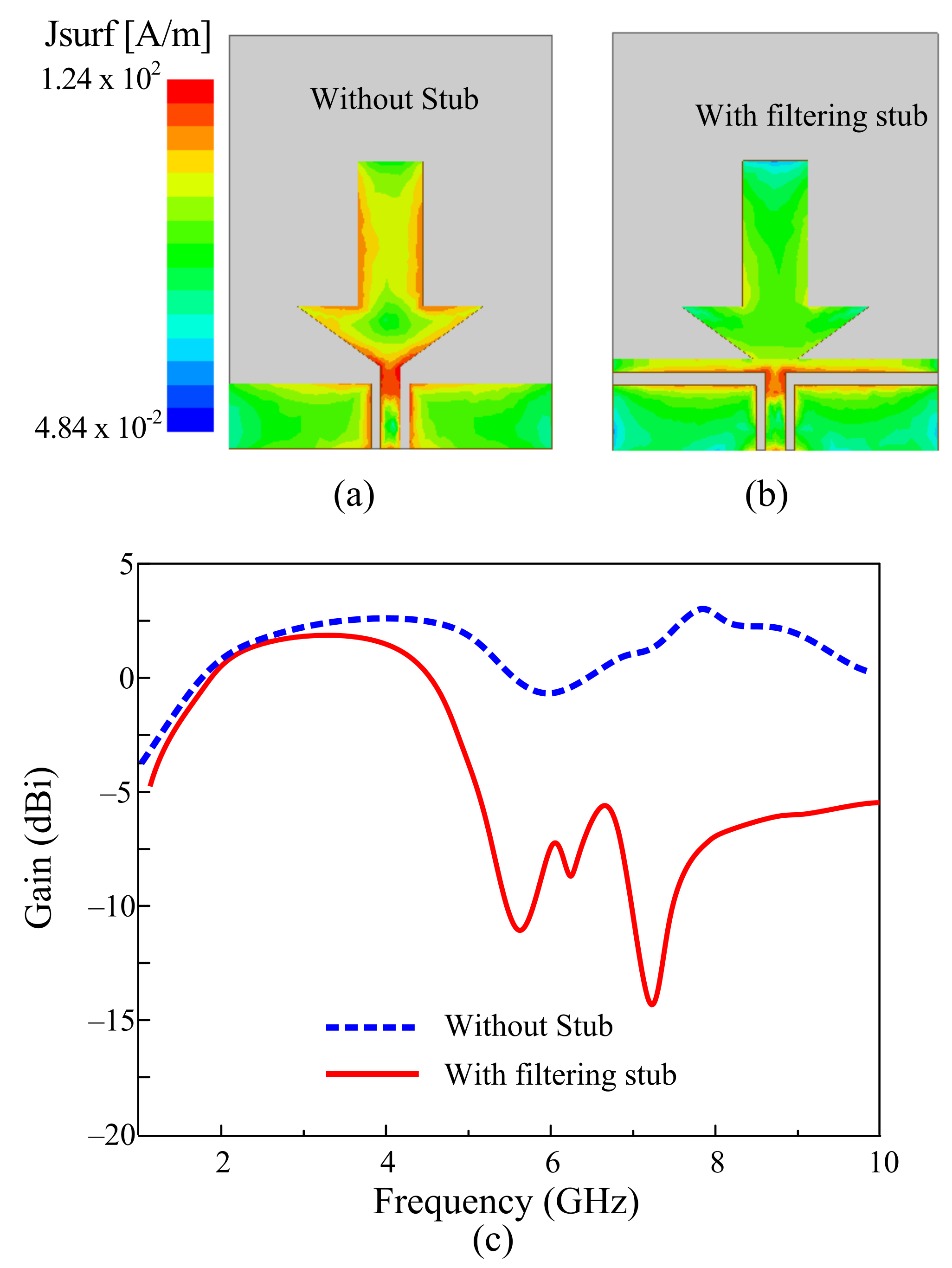 Sensors 22 05558 g004