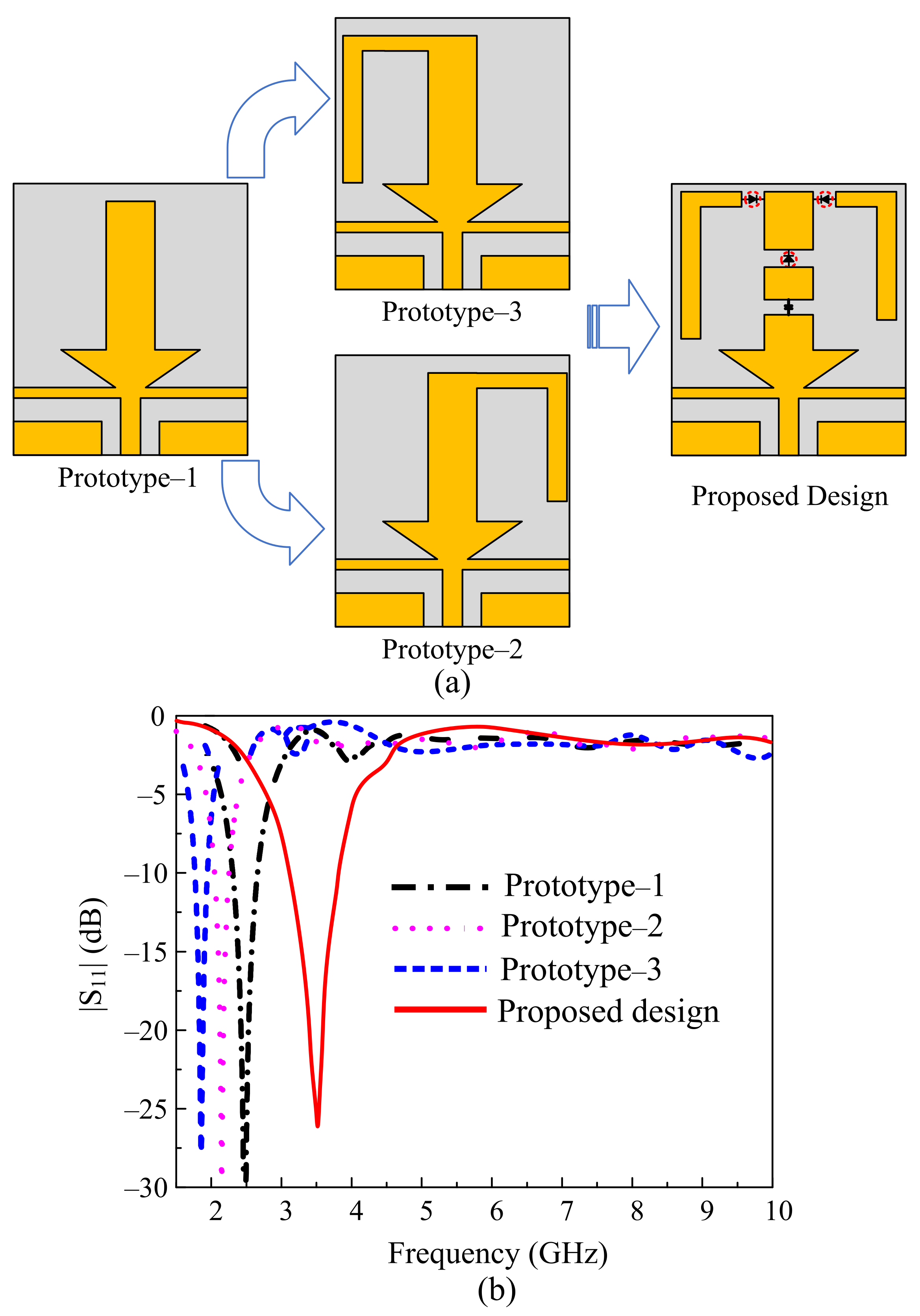 Sensors 22 05558 g005