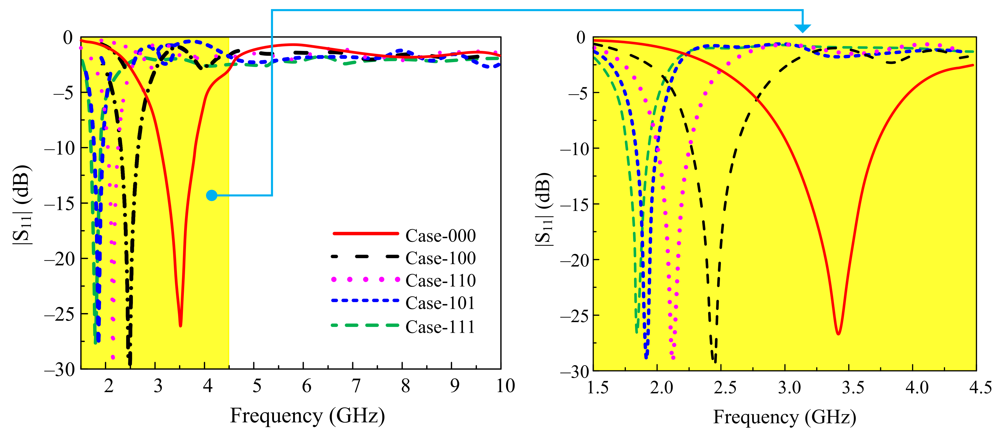 Sensors 22 05558 g006