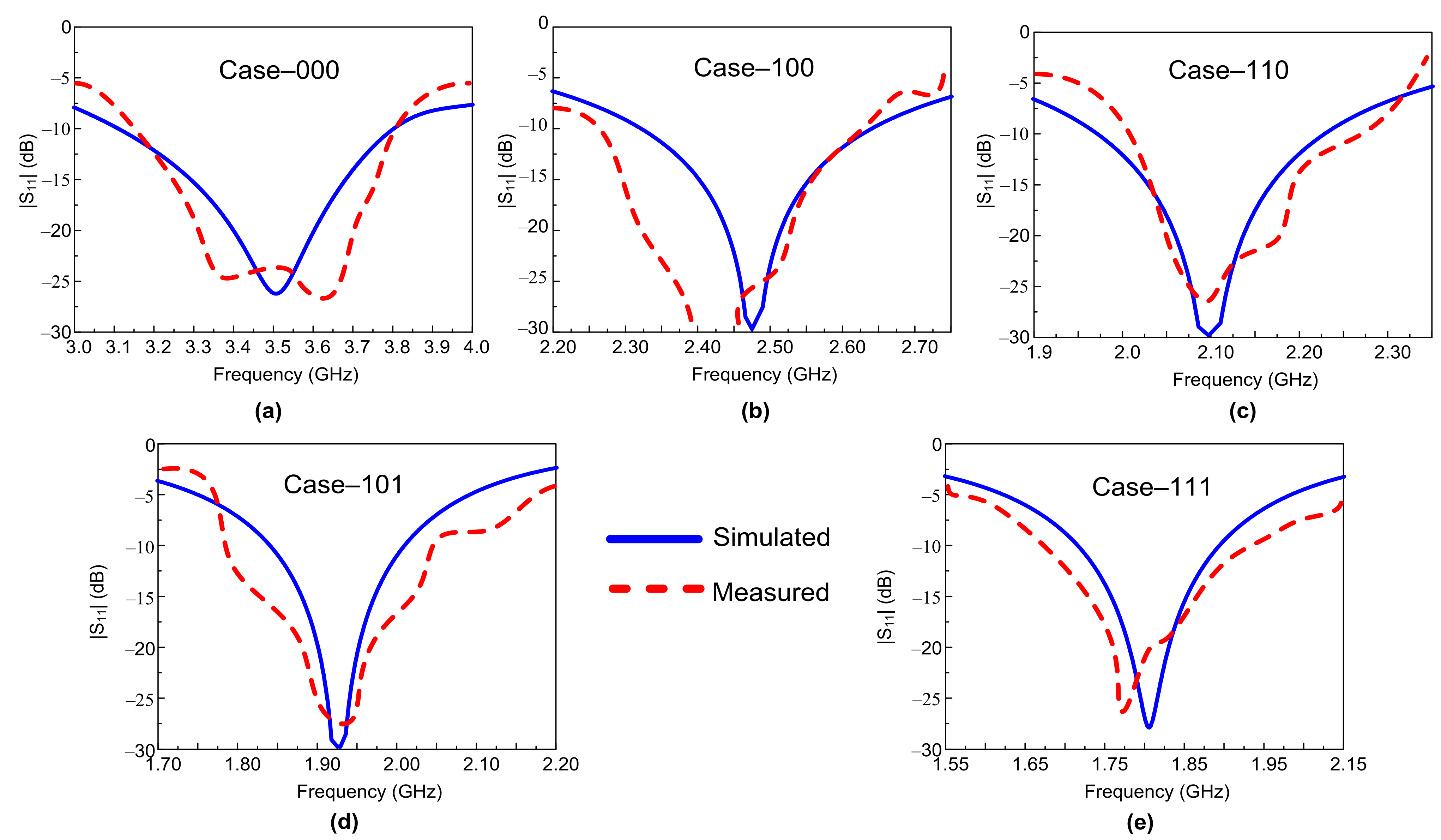 Sensors 22 05558 g009