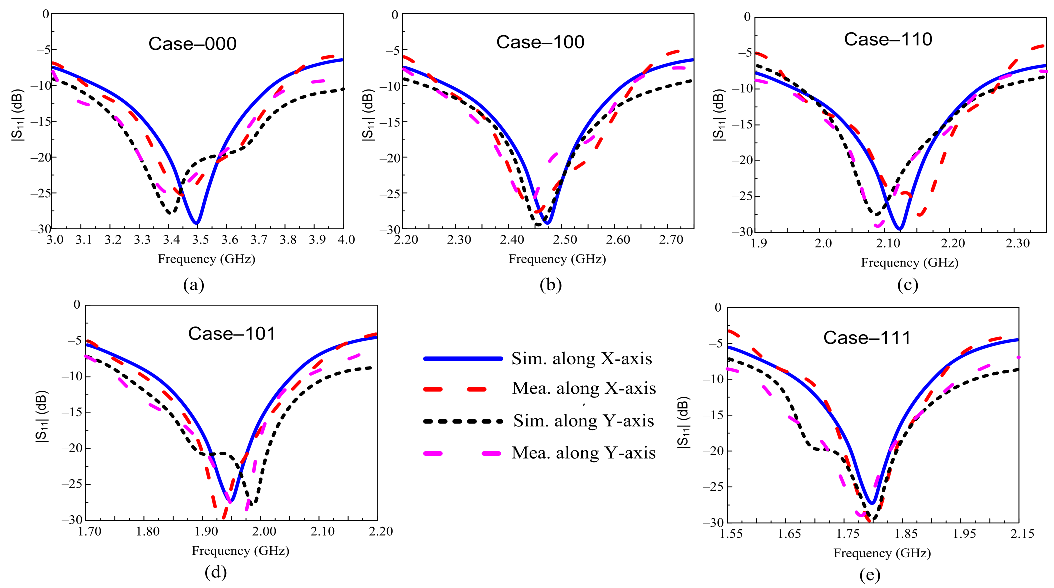 Sensors 22 05558 g011