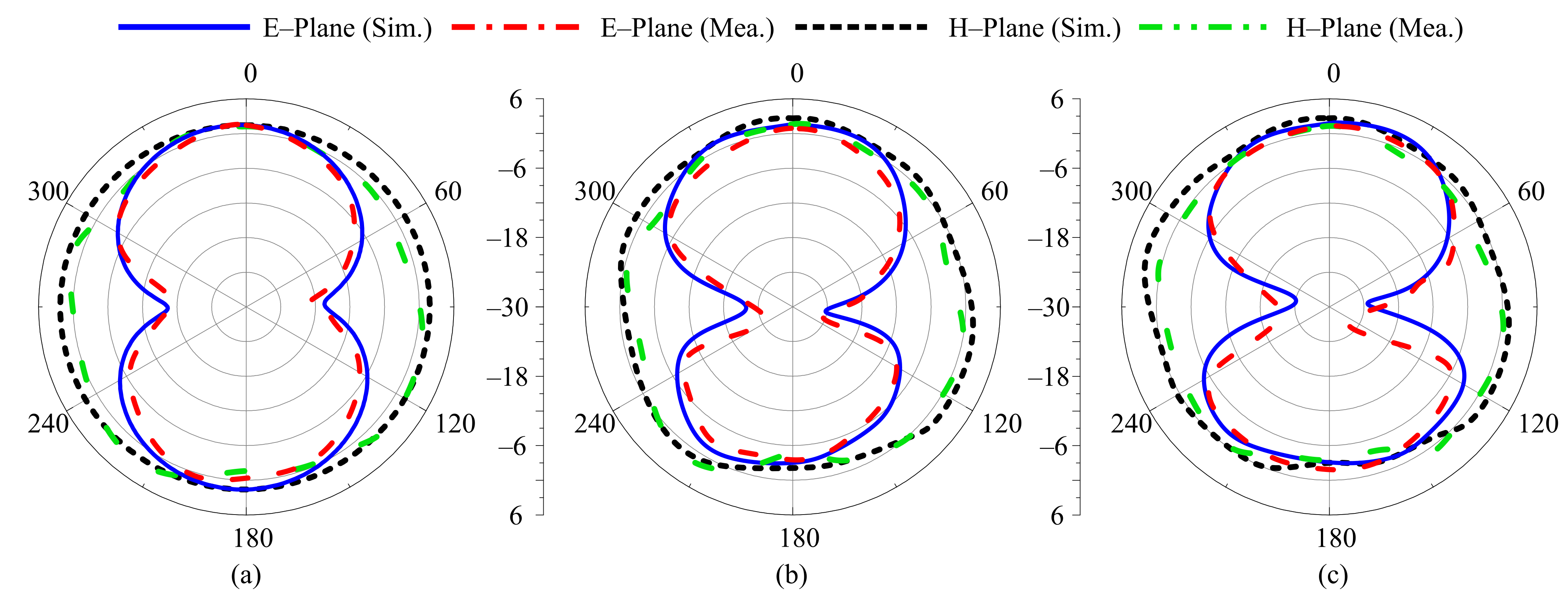 Sensors 22 05558 g012