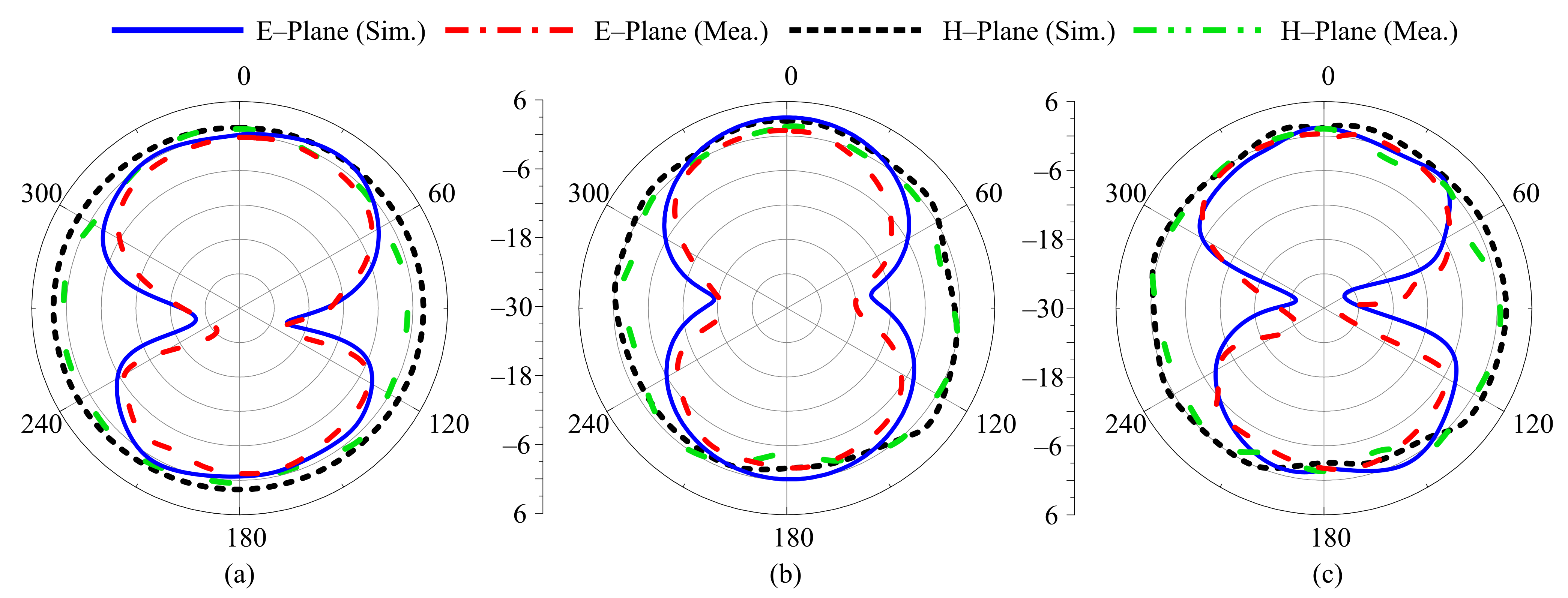 Sensors 22 05558 g013