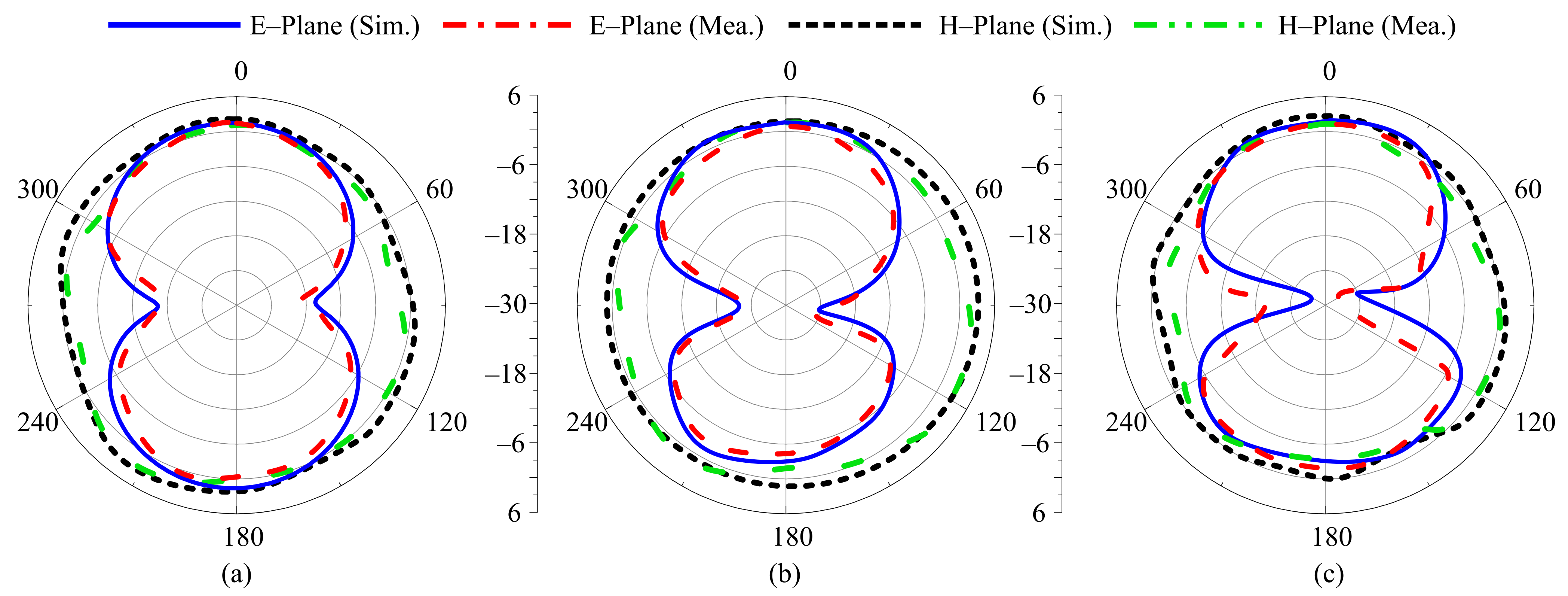 Sensors 22 05558 g014