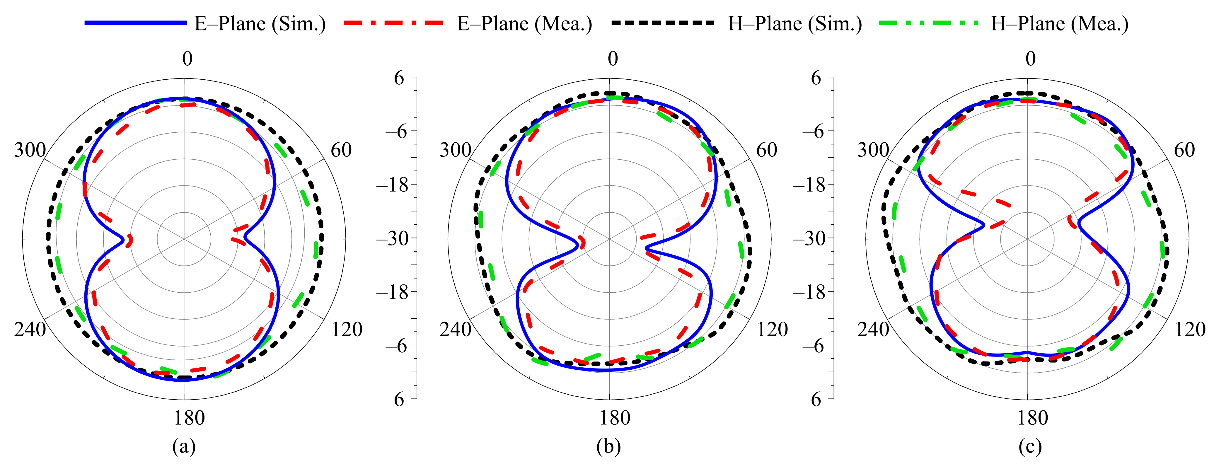 Sensors 22 05558 g015