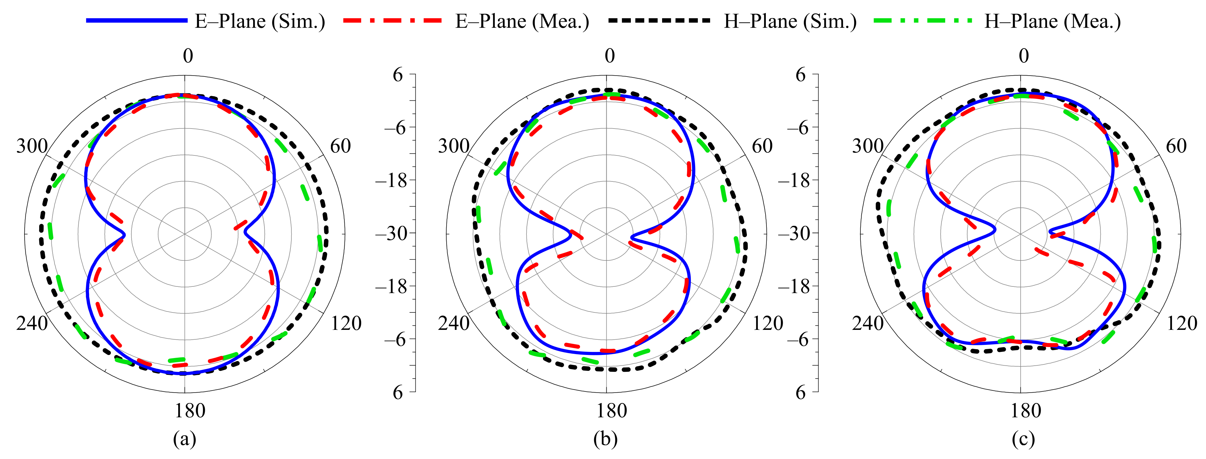 Sensors 22 05558 g016