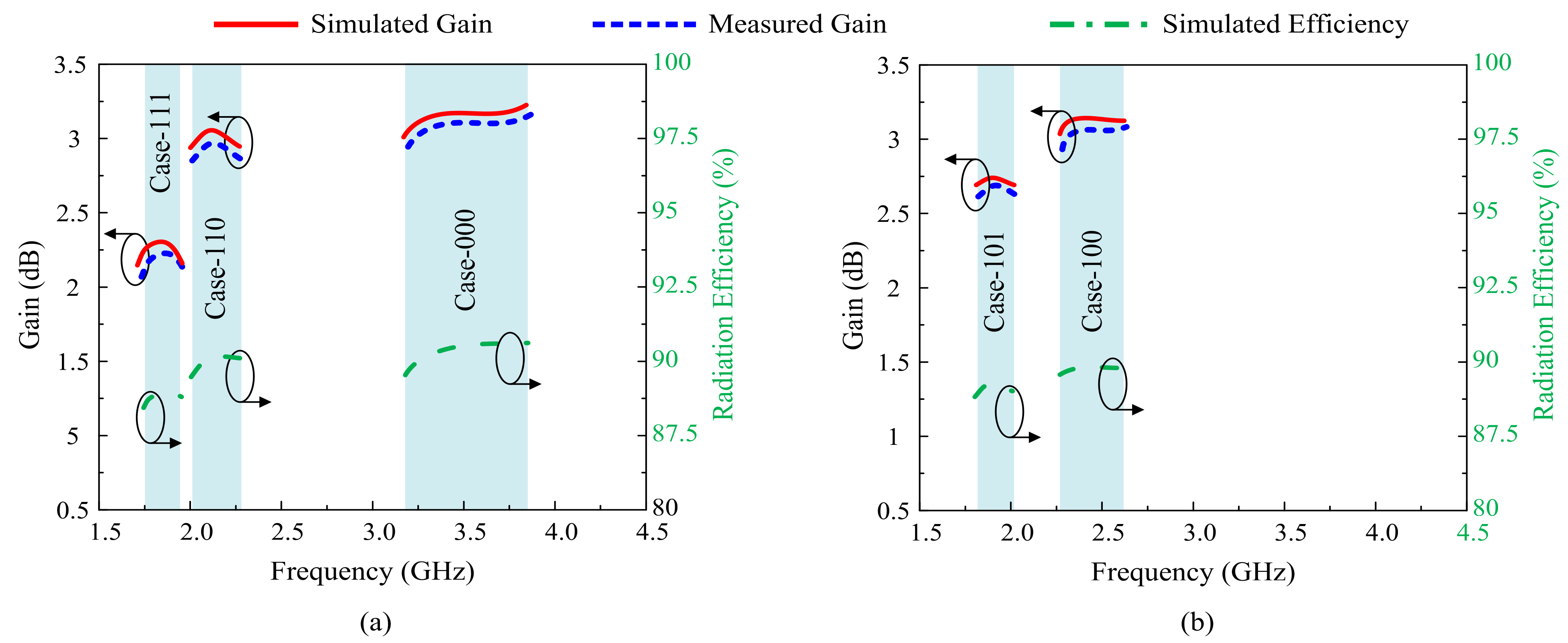 Sensors 22 05558 g017