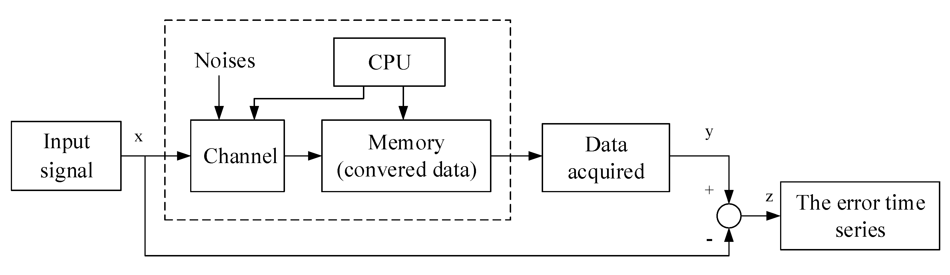 Sensors 22 05559 g001