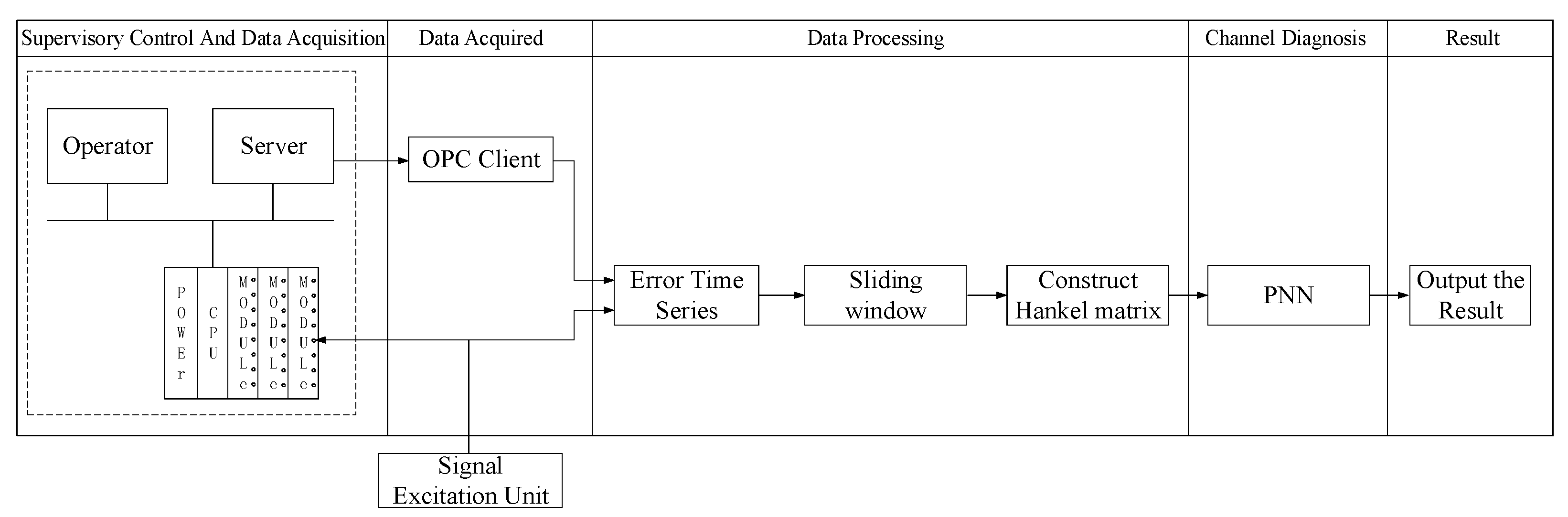 Sensors 22 05559 g004