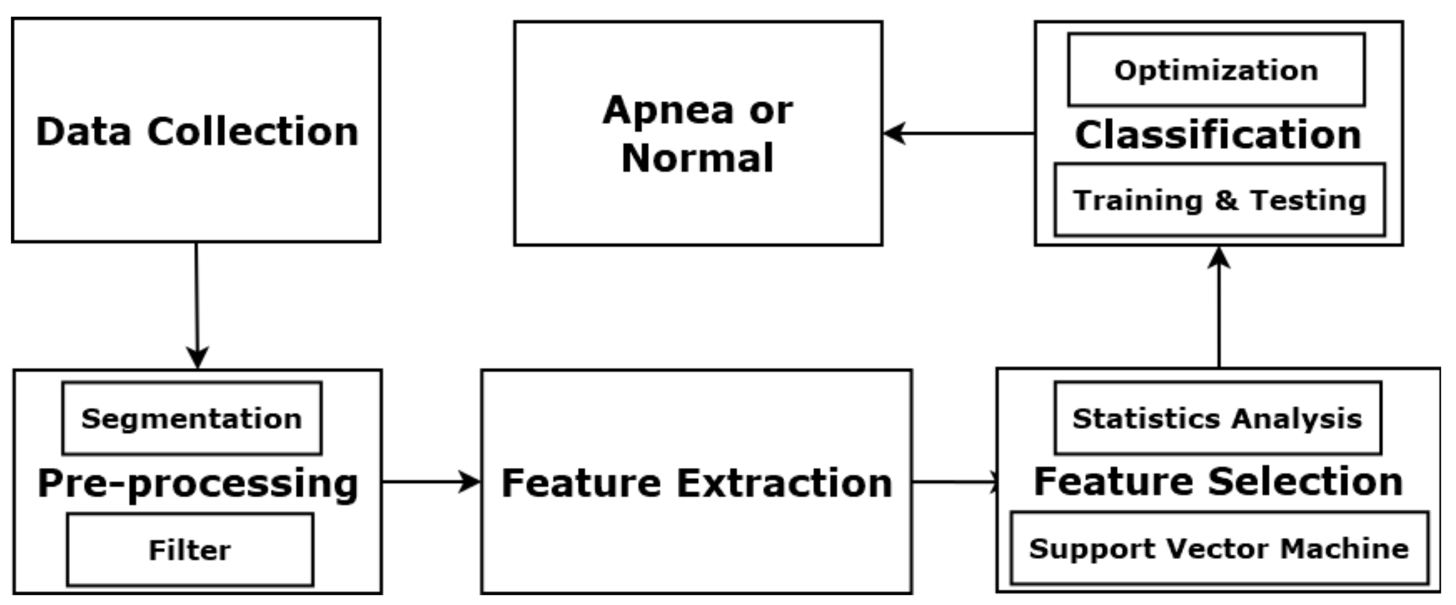 Sensors 22 05560 g001