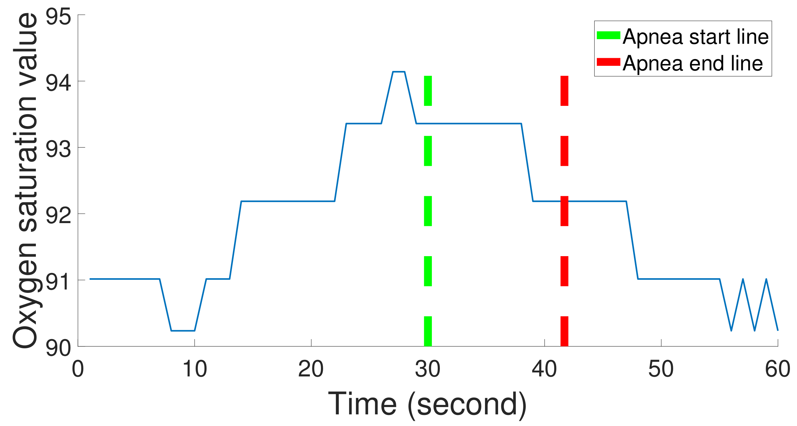 Sensors 22 05560 g002