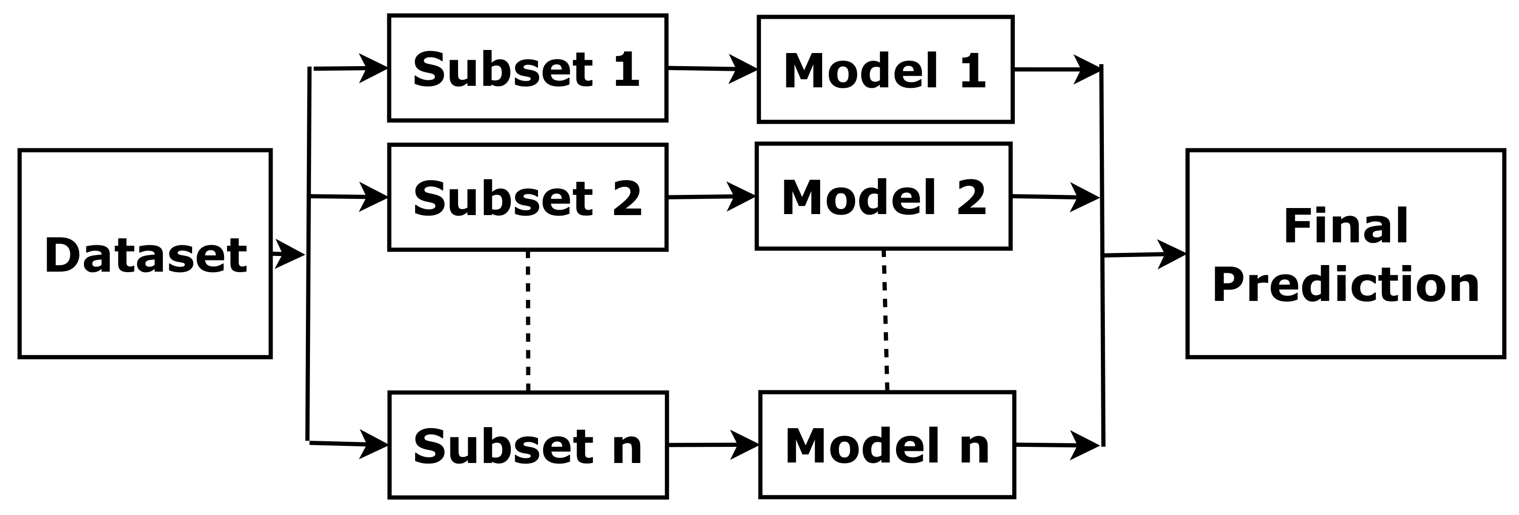 Sensors 22 05560 g003