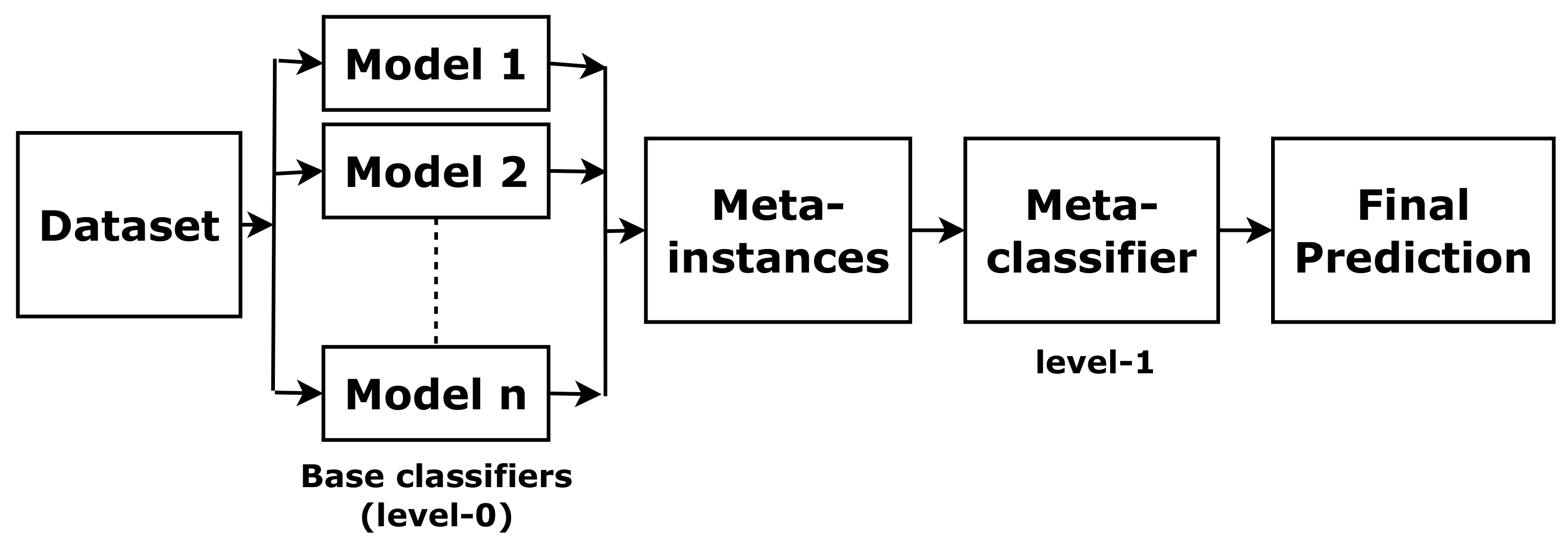 Sensors 22 05560 g004