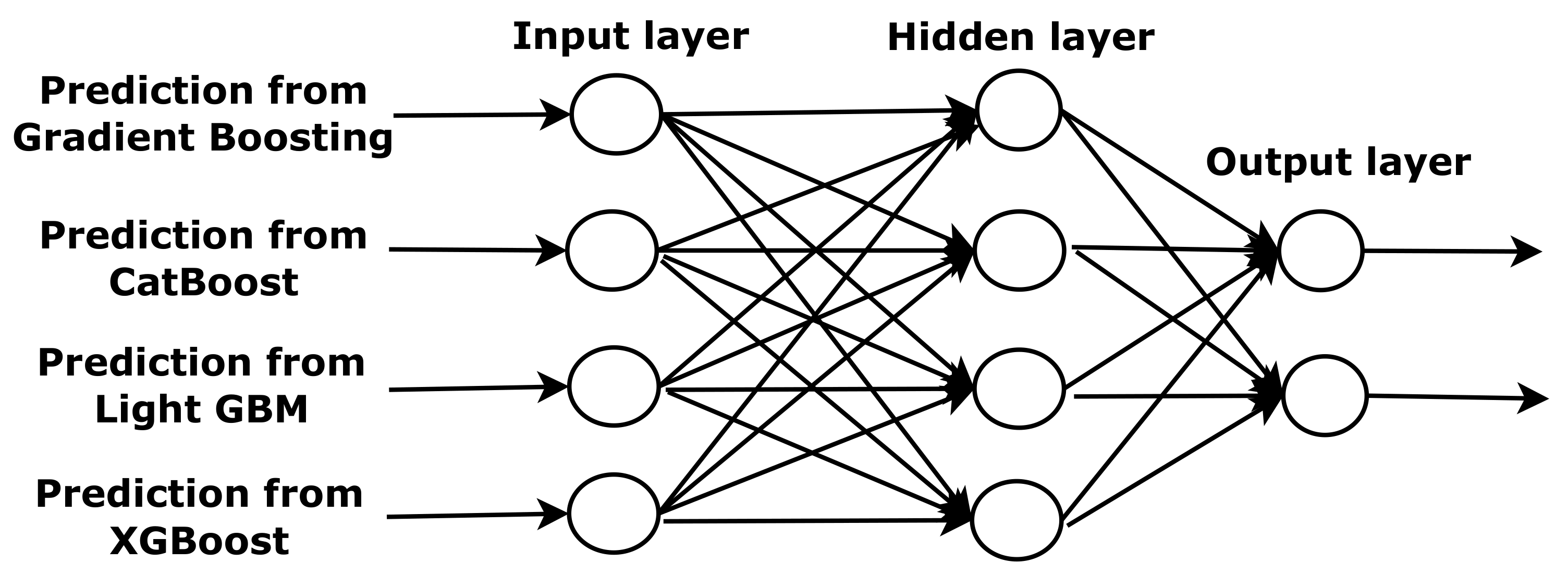 Sensors 22 05560 g005