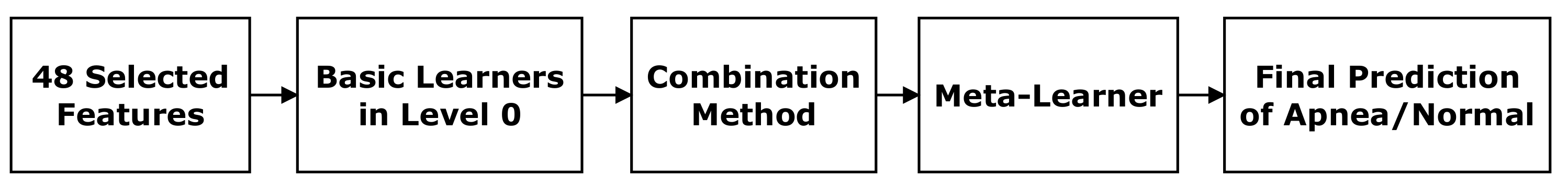 Sensors 22 05560 g006