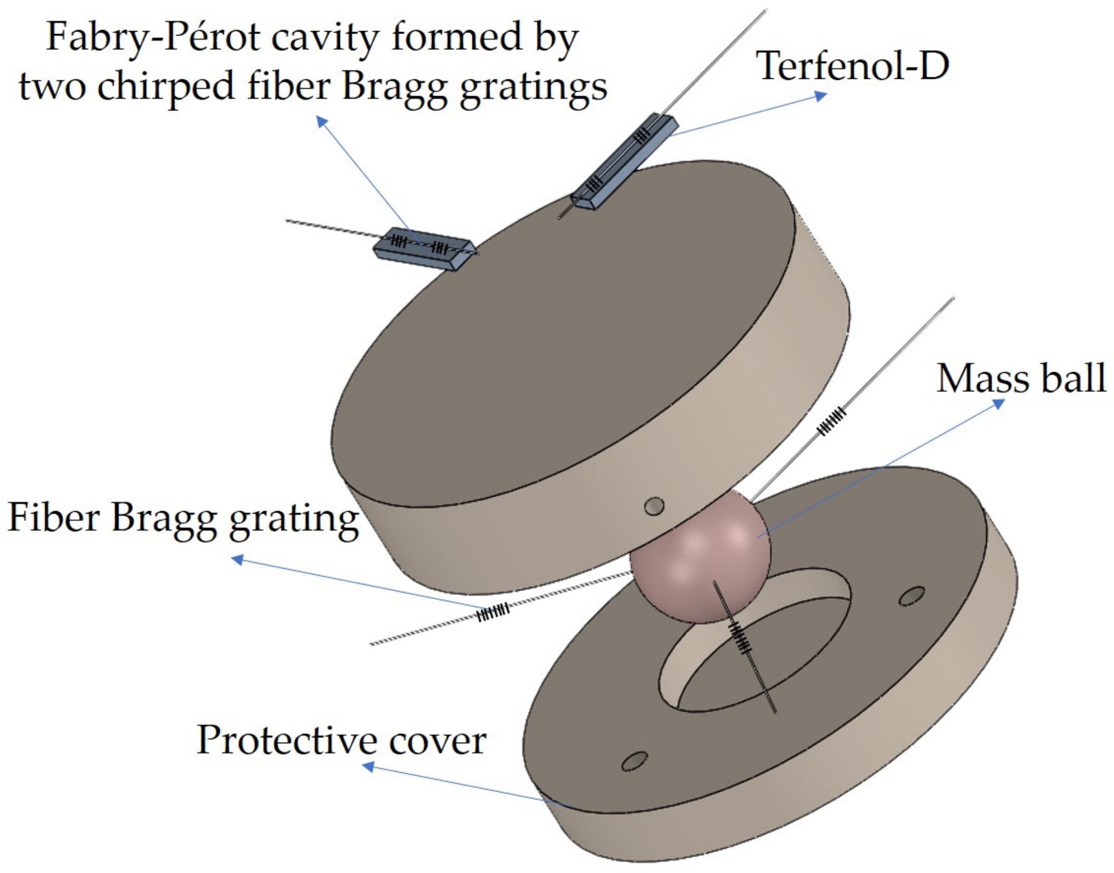 Sensors 22 05562 g001