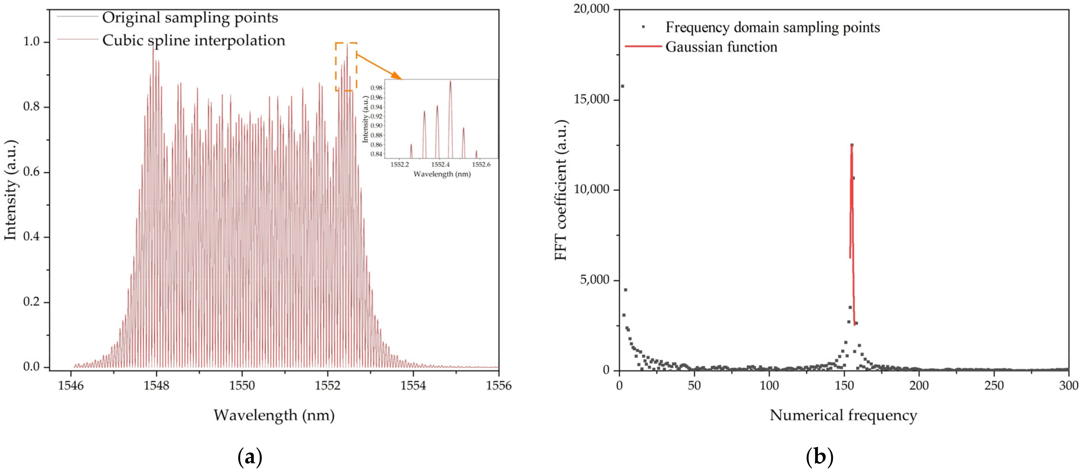 Sensors 22 05562 g004