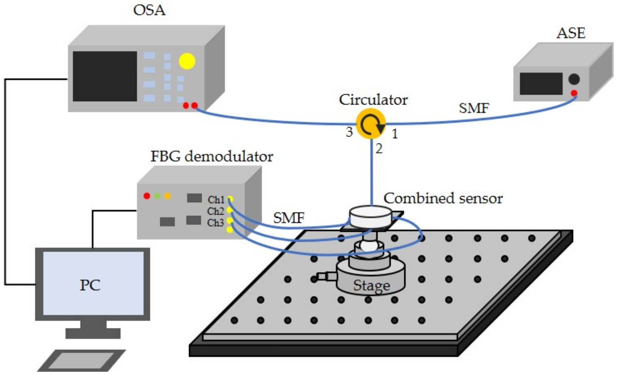 Sensors 22 05562 g006