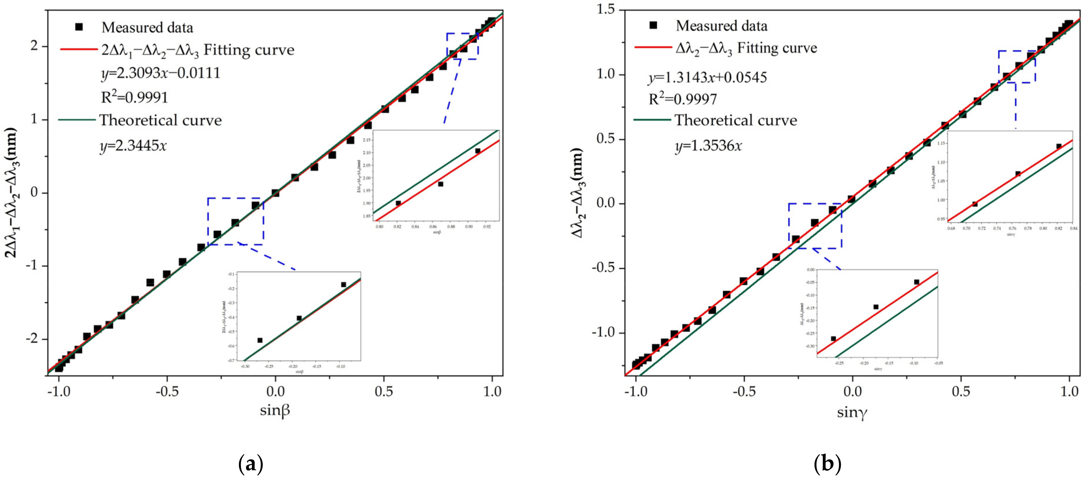 Sensors 22 05562 g007