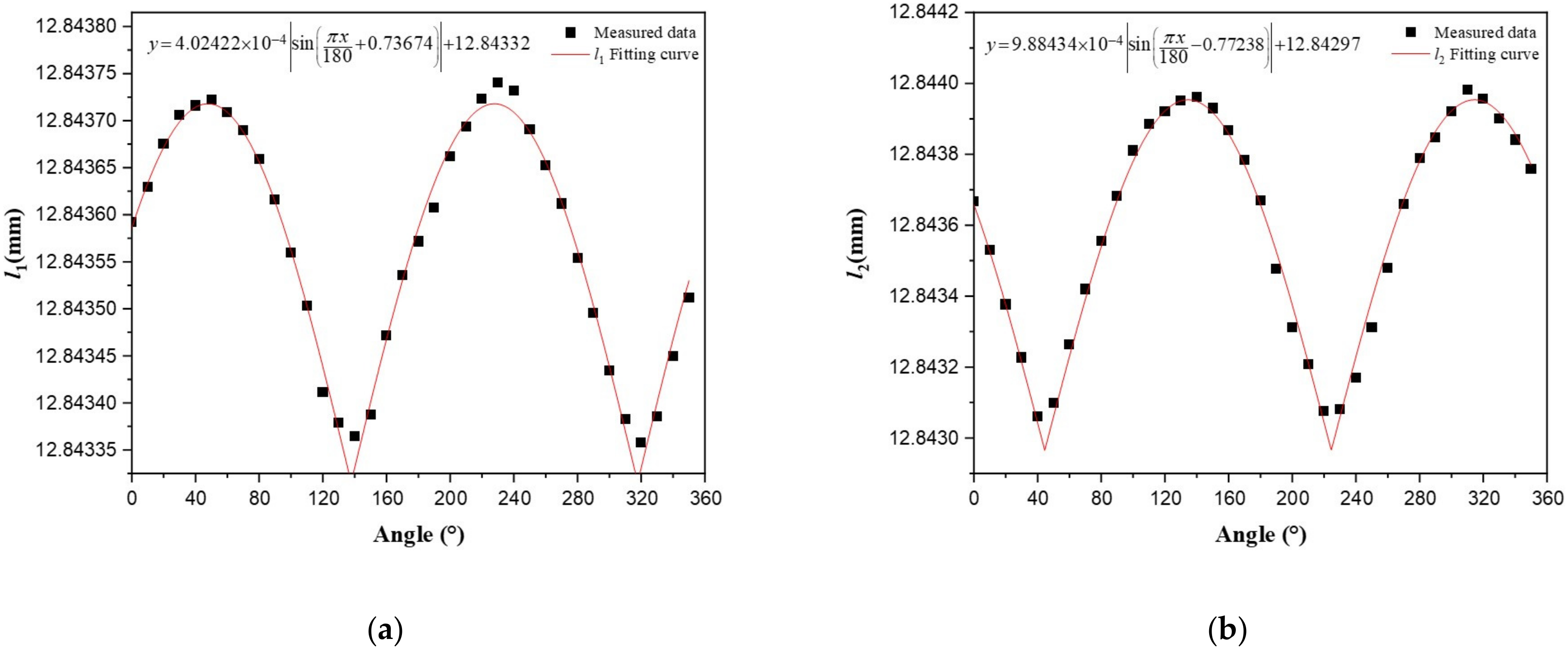 Sensors 22 05562 g010