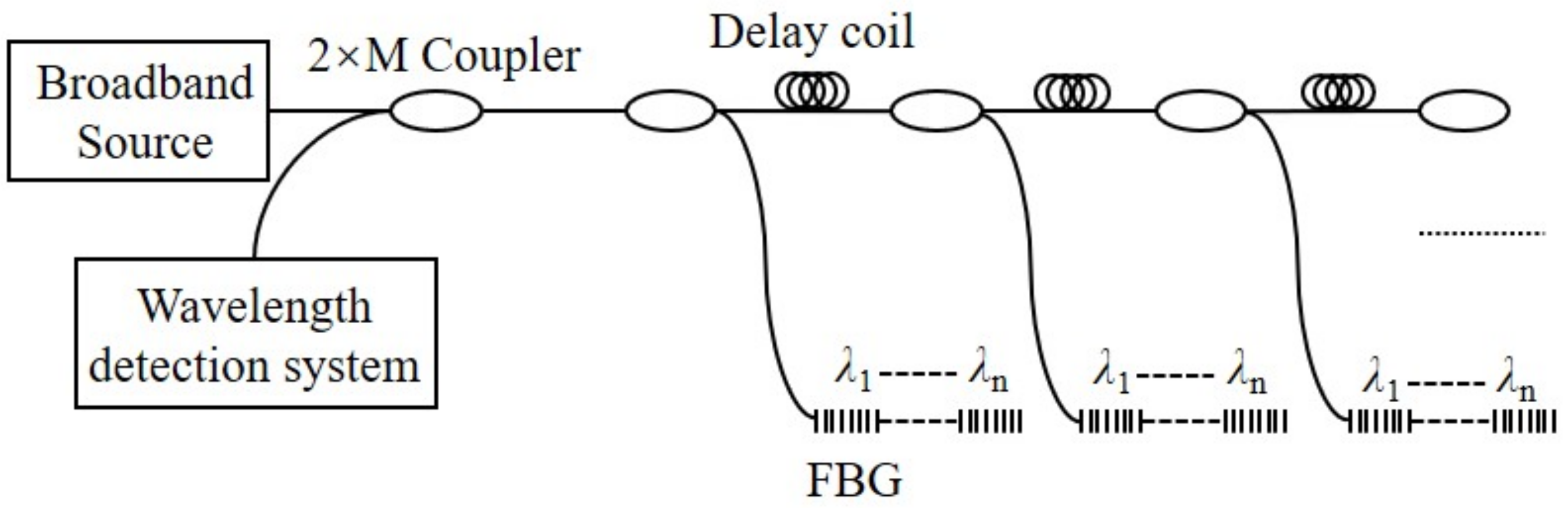 Sensors 22 05562 g011