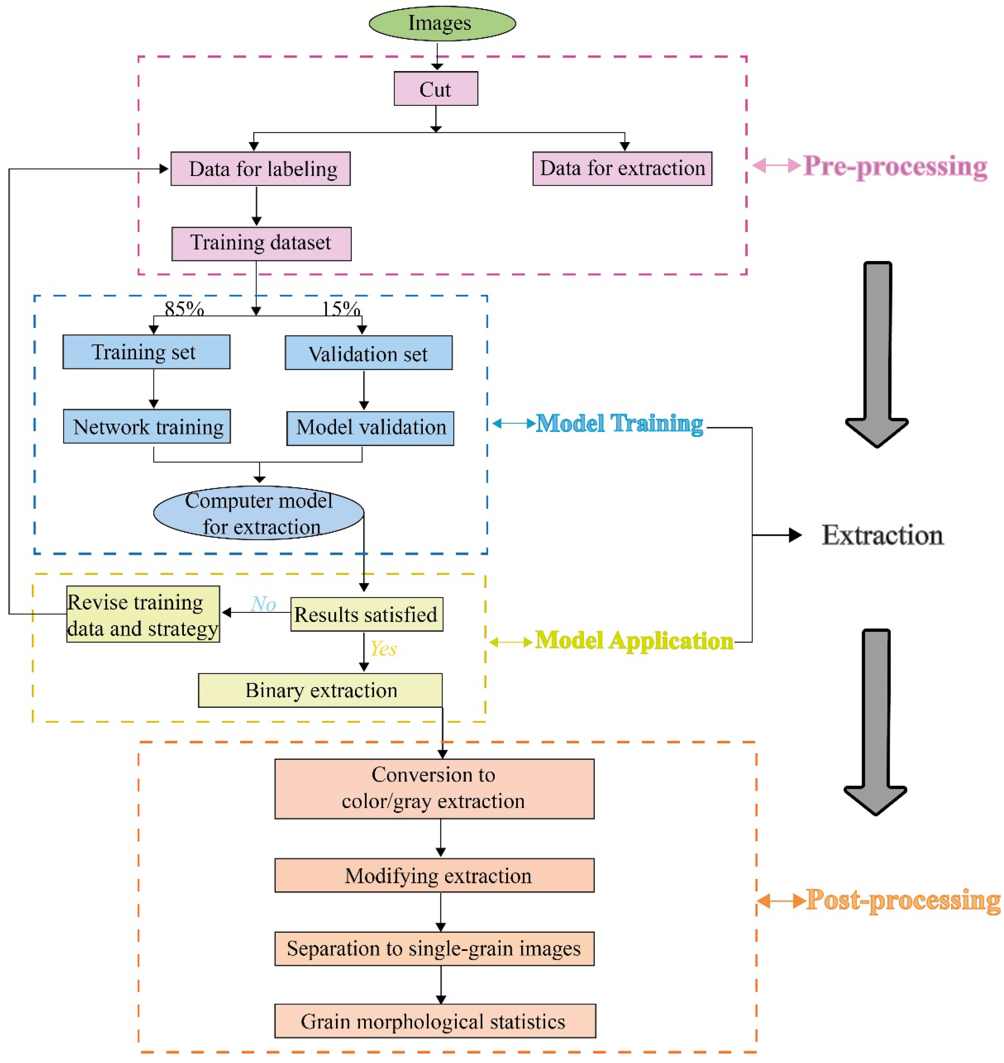 Sensors 22 05565 g001
