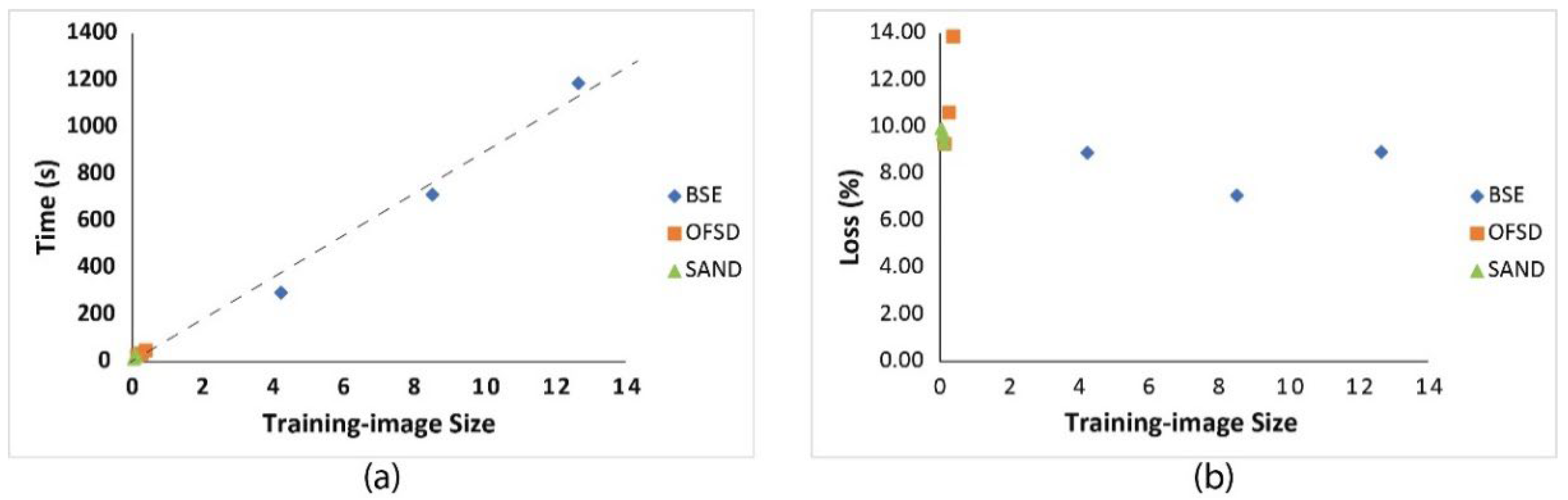 Sensors 22 05565 g008