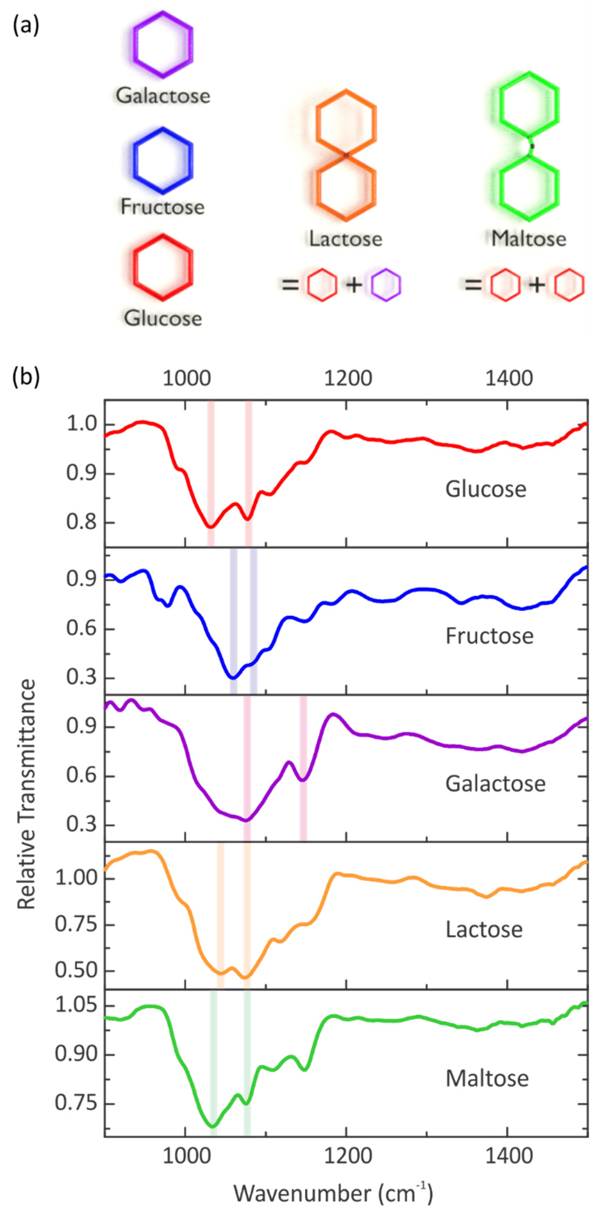 Sensors 22 05567 g001
