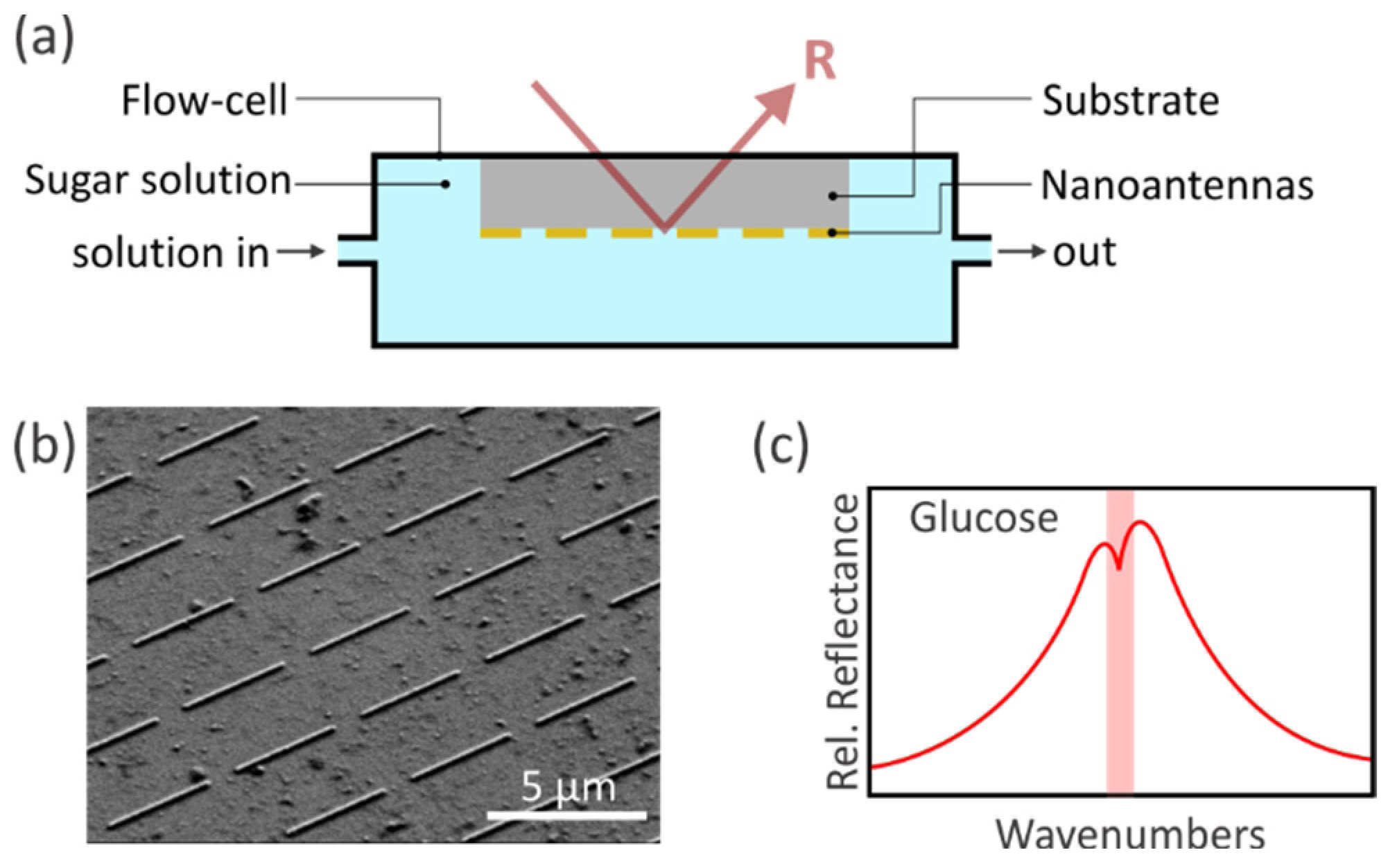 Sensors 22 05567 g002