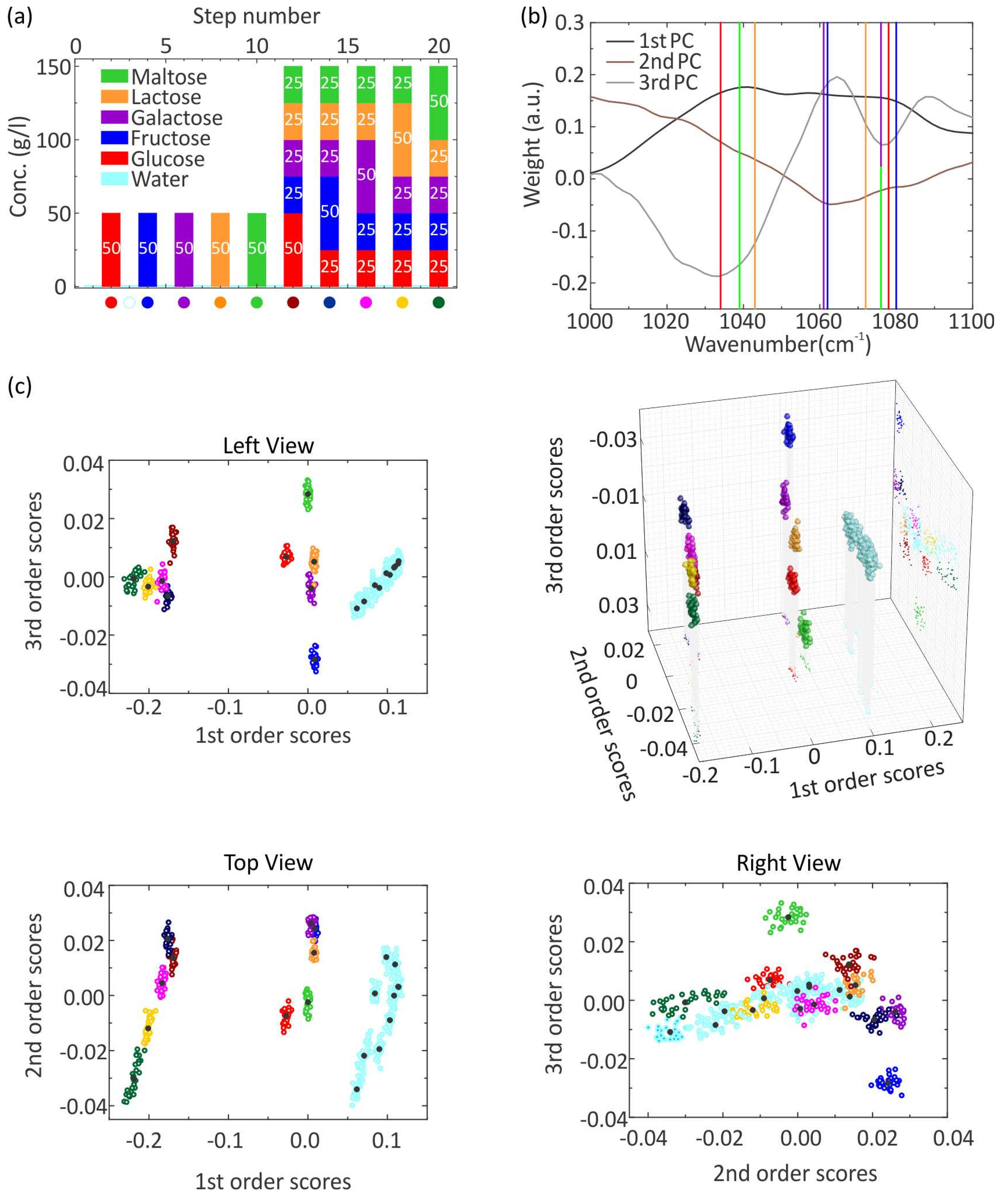Sensors 22 05567 g005