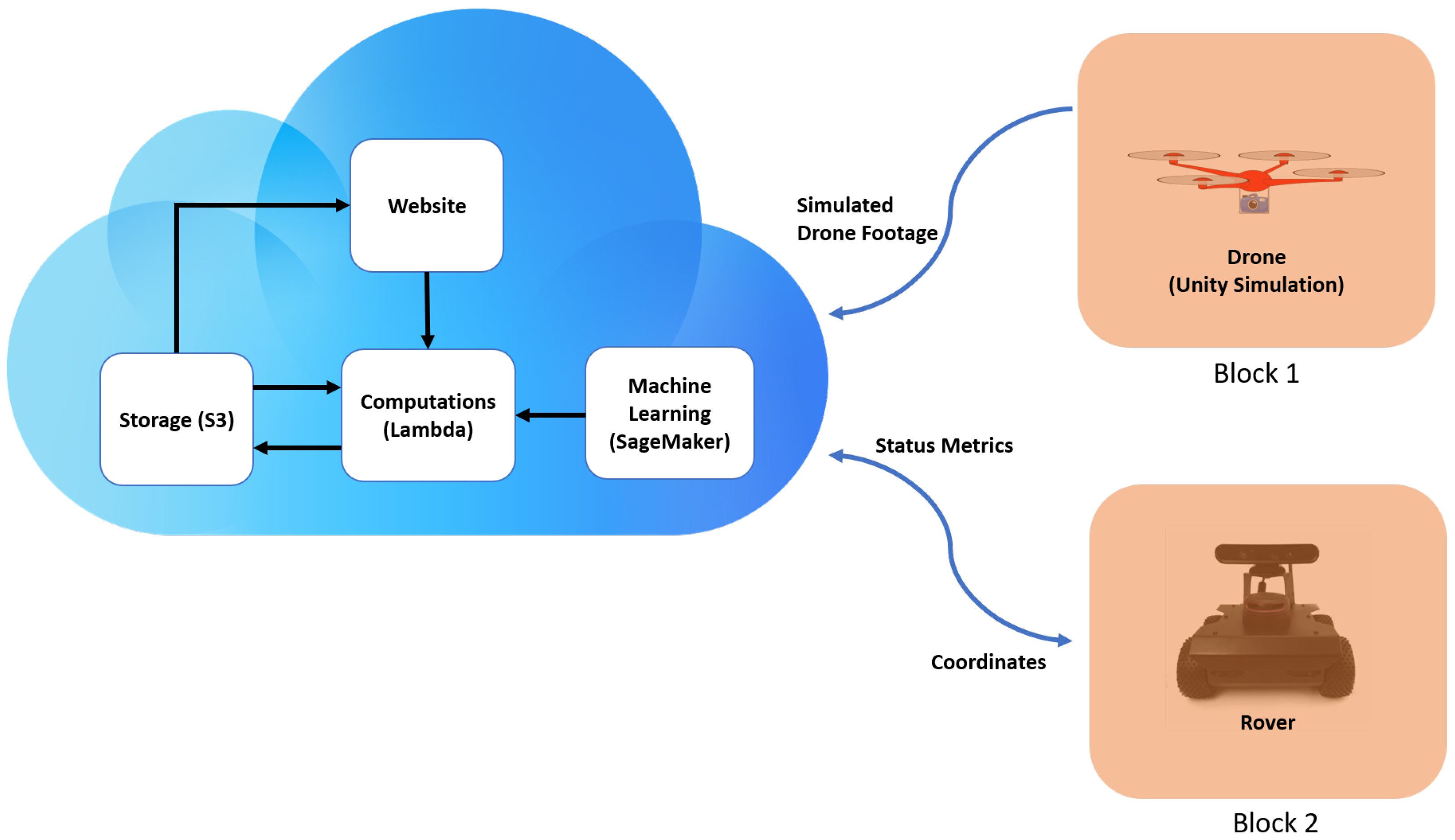 Sensors 22 05569 g002