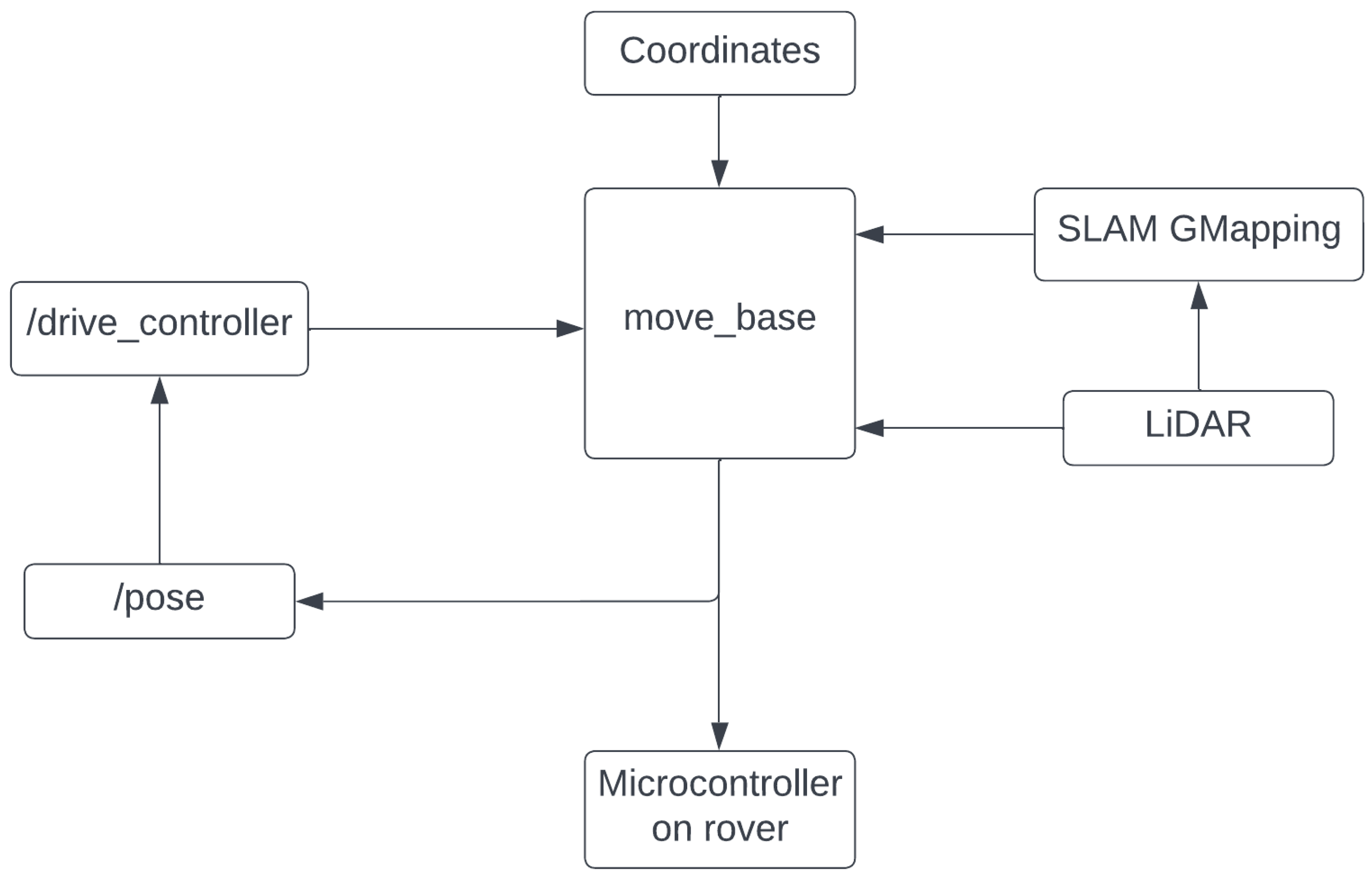 Sensors 22 05569 g004