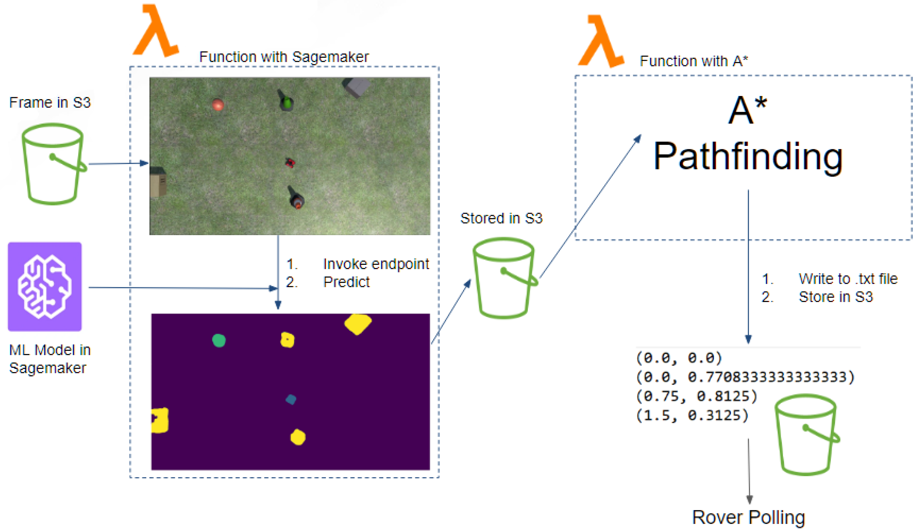 Sensors 22 05569 g005