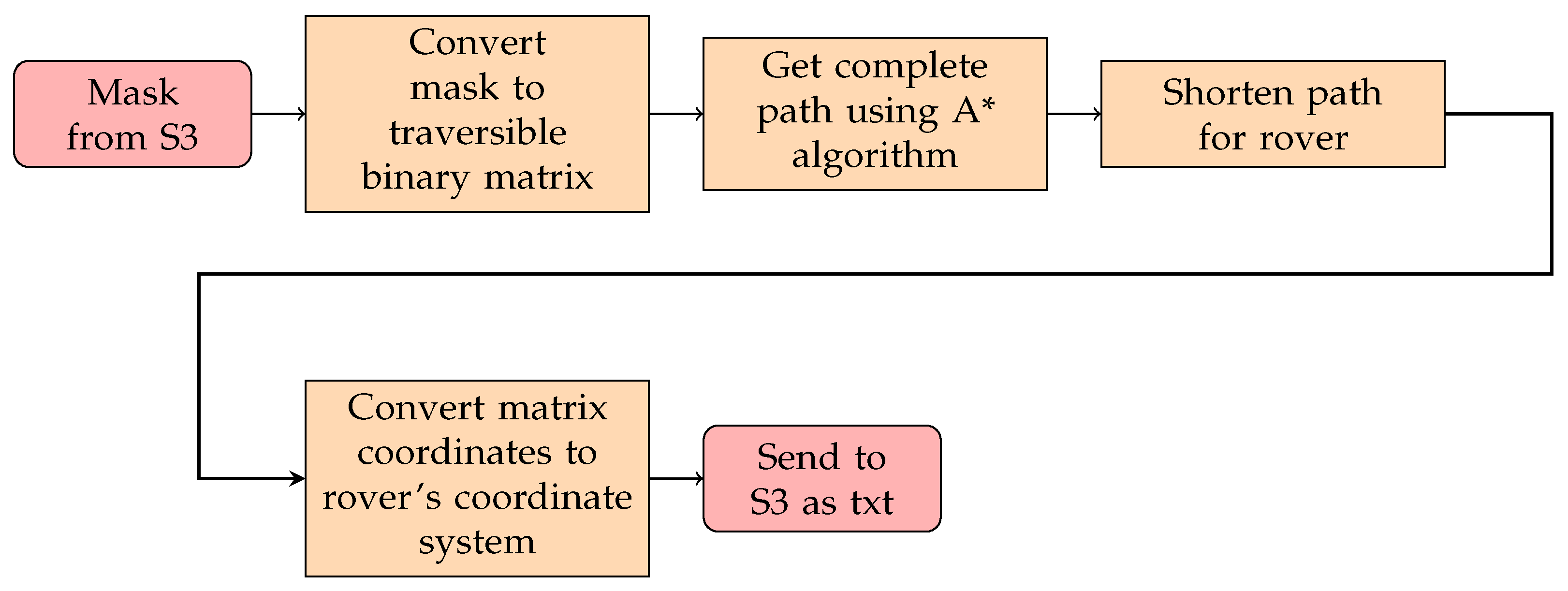 Sensors 22 05569 g006
