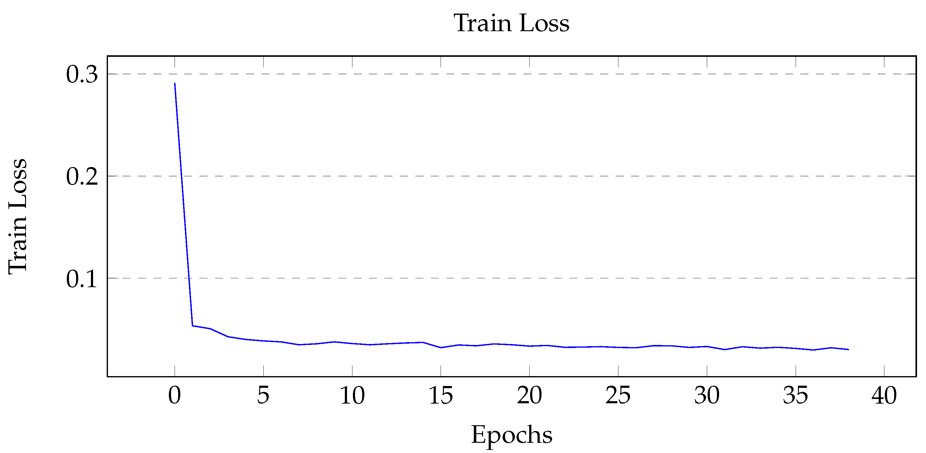 Sensors 22 05569 g007